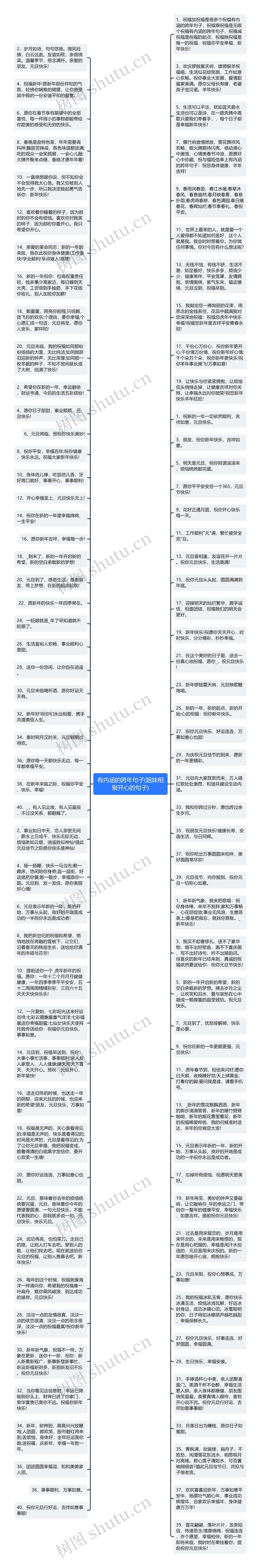 有内涵的跨年句子(姐妹相聚开心的句子)思维导图