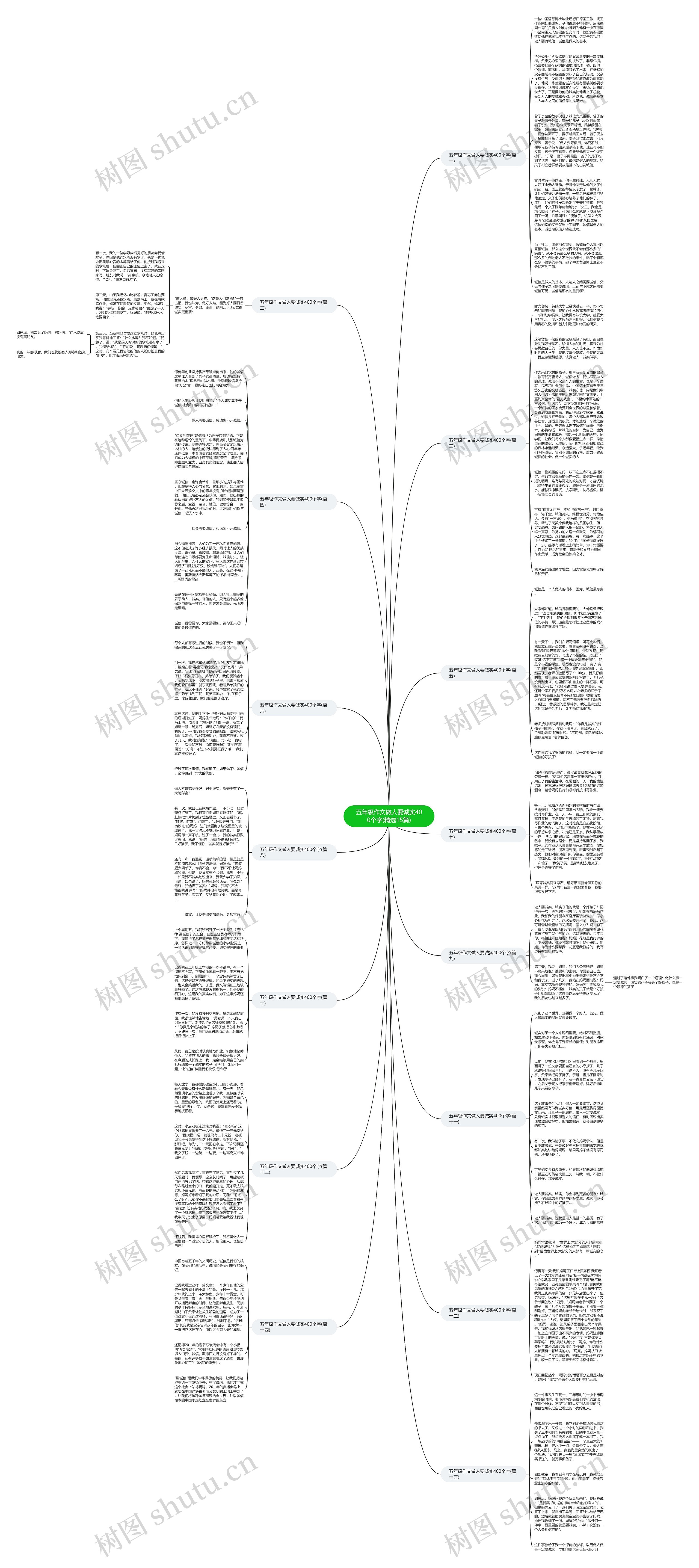 五年级作文做人要诚实400个字(精选15篇)思维导图