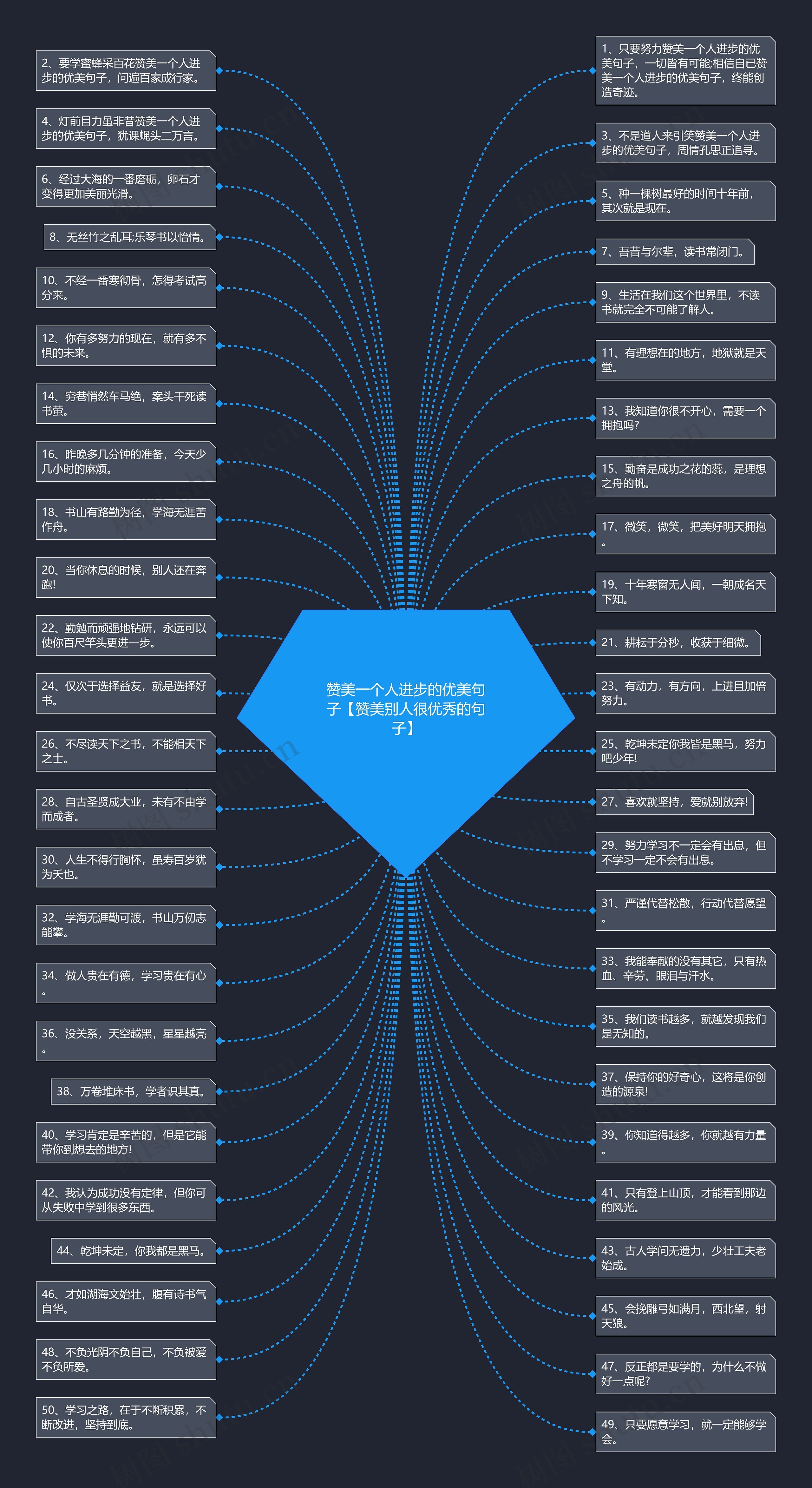赞美一个人进步的优美句子【赞美别人很优秀的句子】思维导图