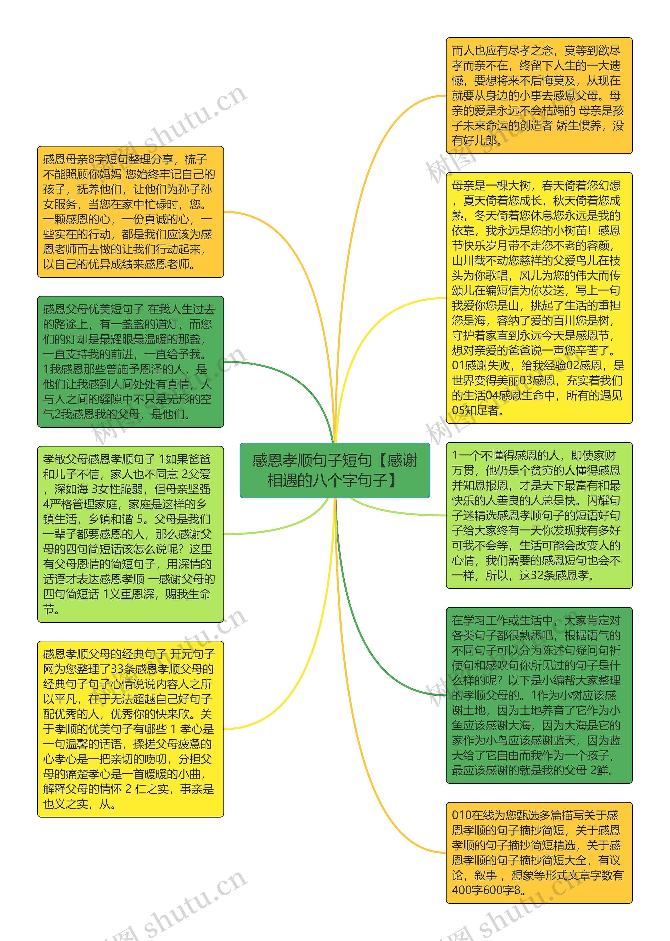 感恩孝顺句子短句【感谢相遇的八个字句子】思维导图