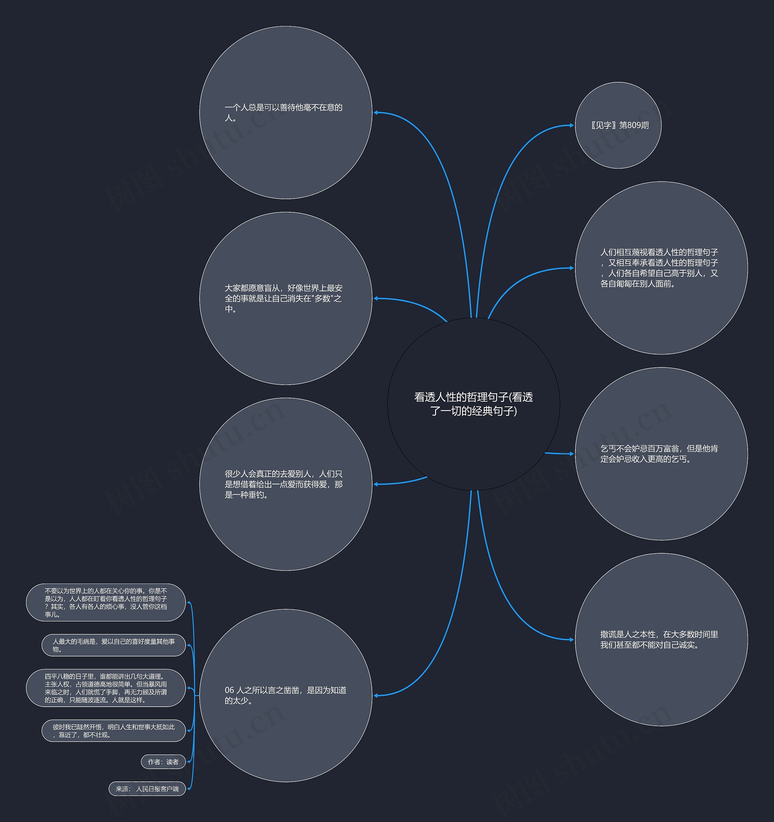 看透人性的哲理句子(看透了一切的经典句子)思维导图