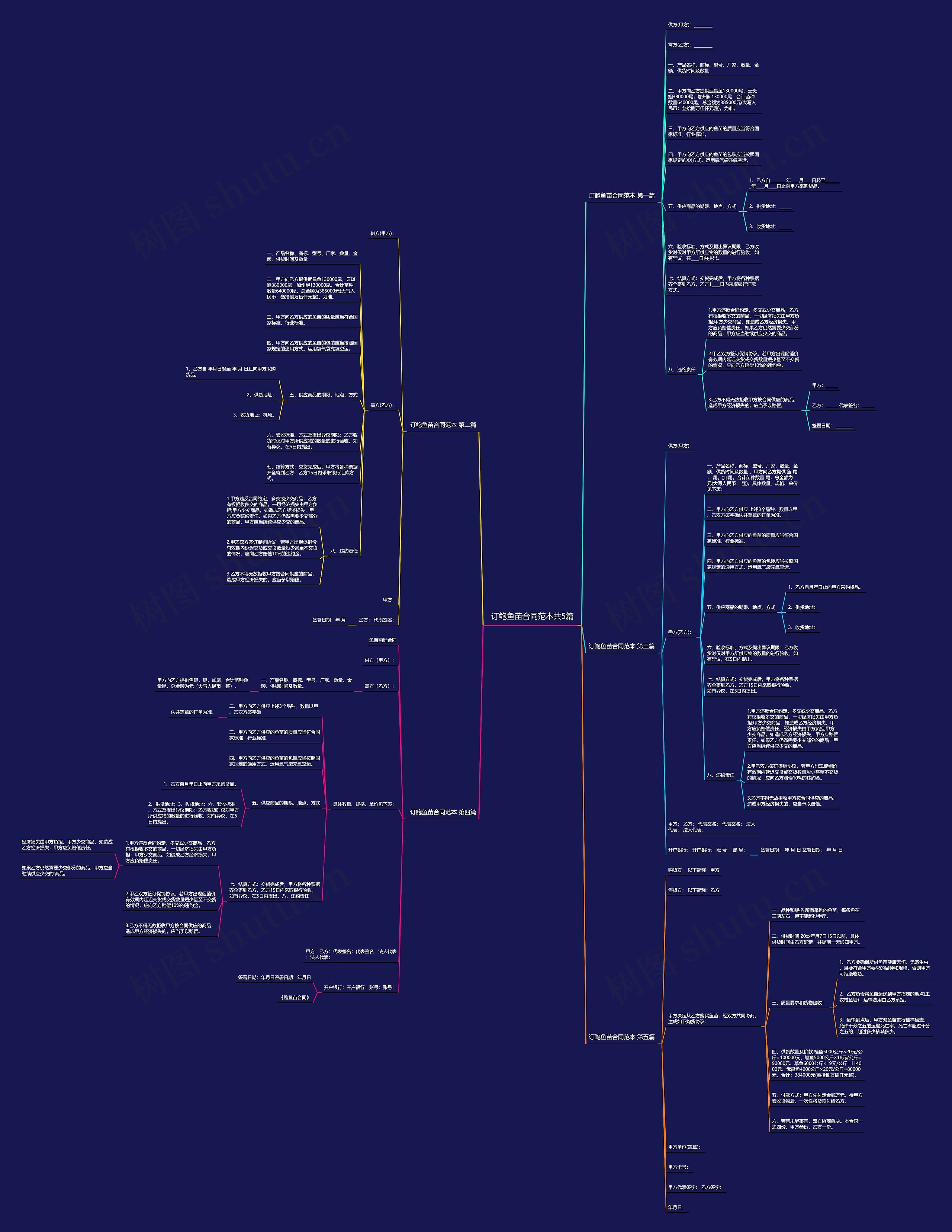 订鲍鱼苗合同范本共5篇 订鲍鱼苗合同范本共5篇