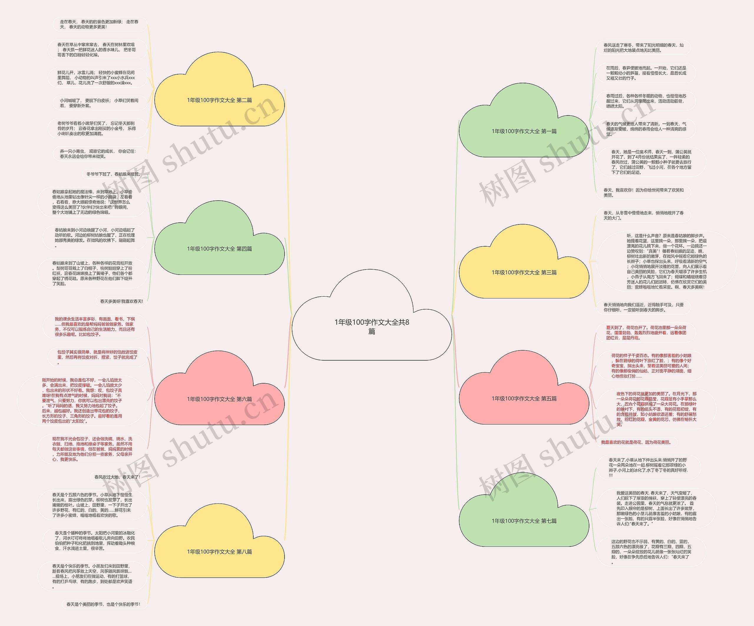 1年级100字作文大全共8篇思维导图