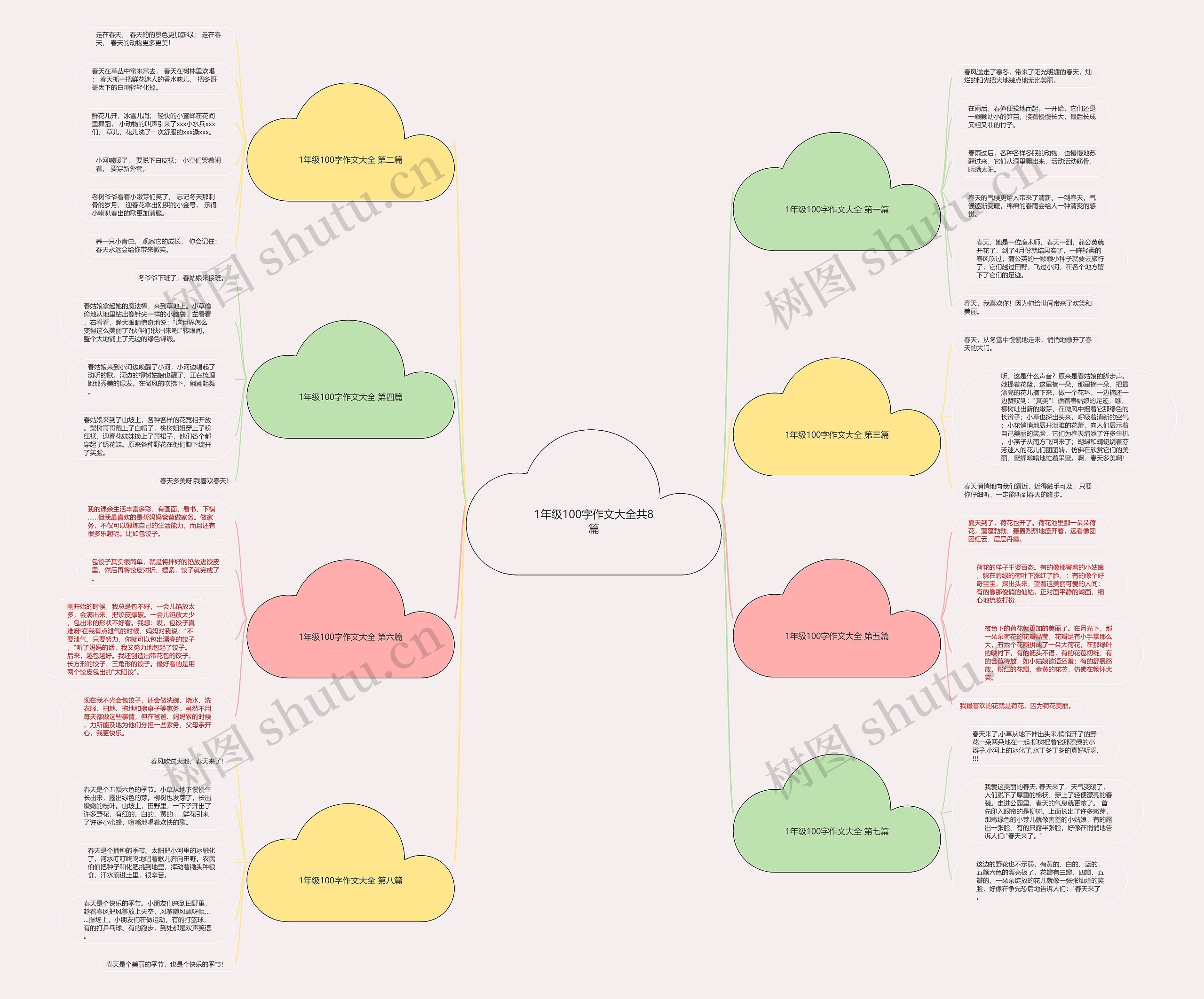 1年级100字作文大全共8篇 1年级100字作文大全共8篇