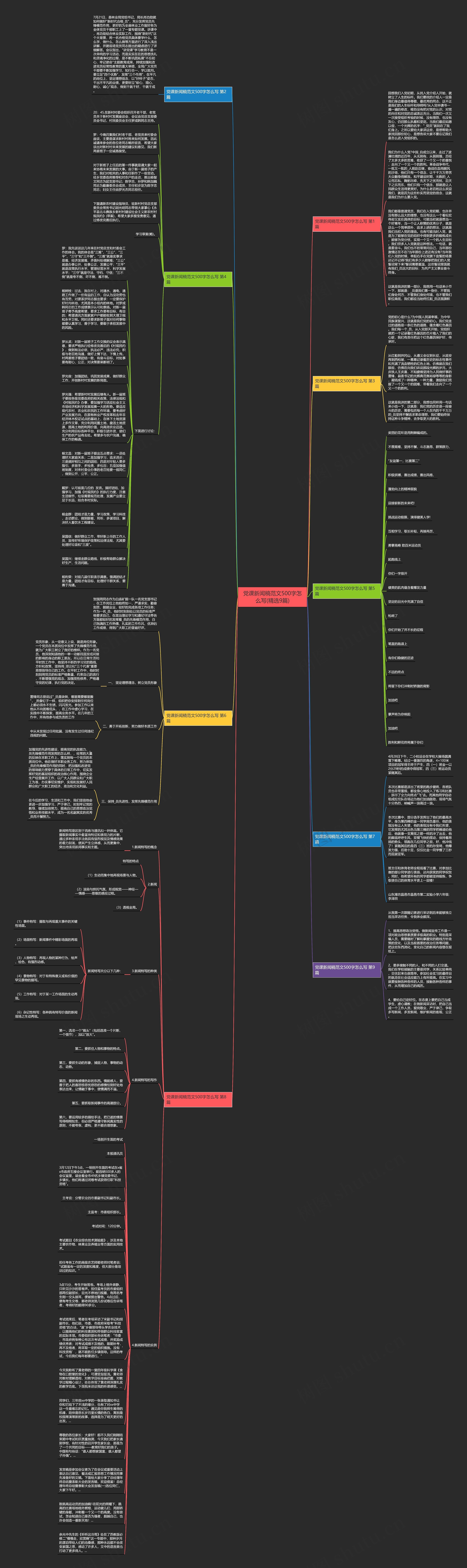 党课新闻稿范文500字怎么写(精选9篇)思维导图