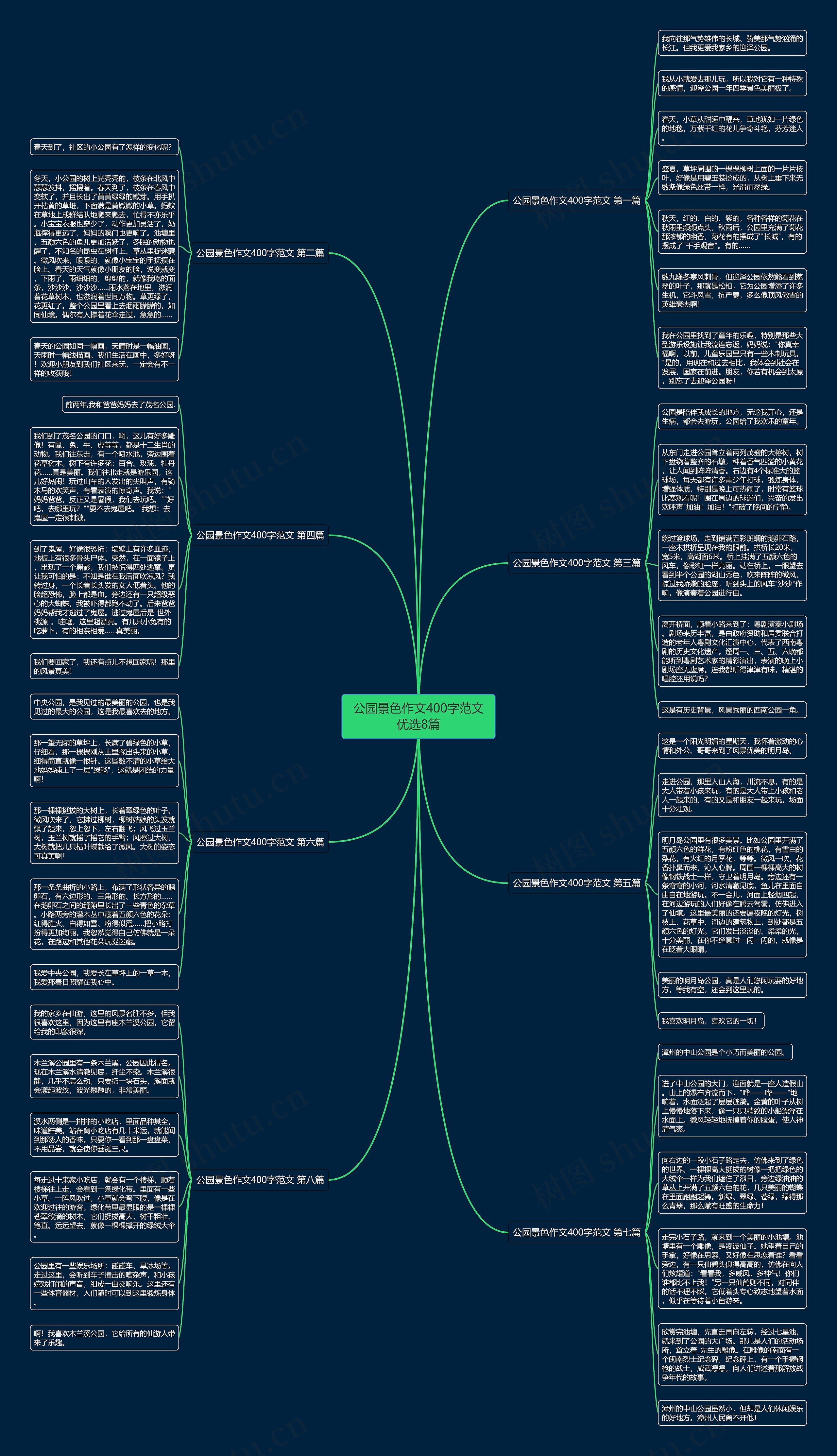 公园景色作文400字范文优选8篇思维导图