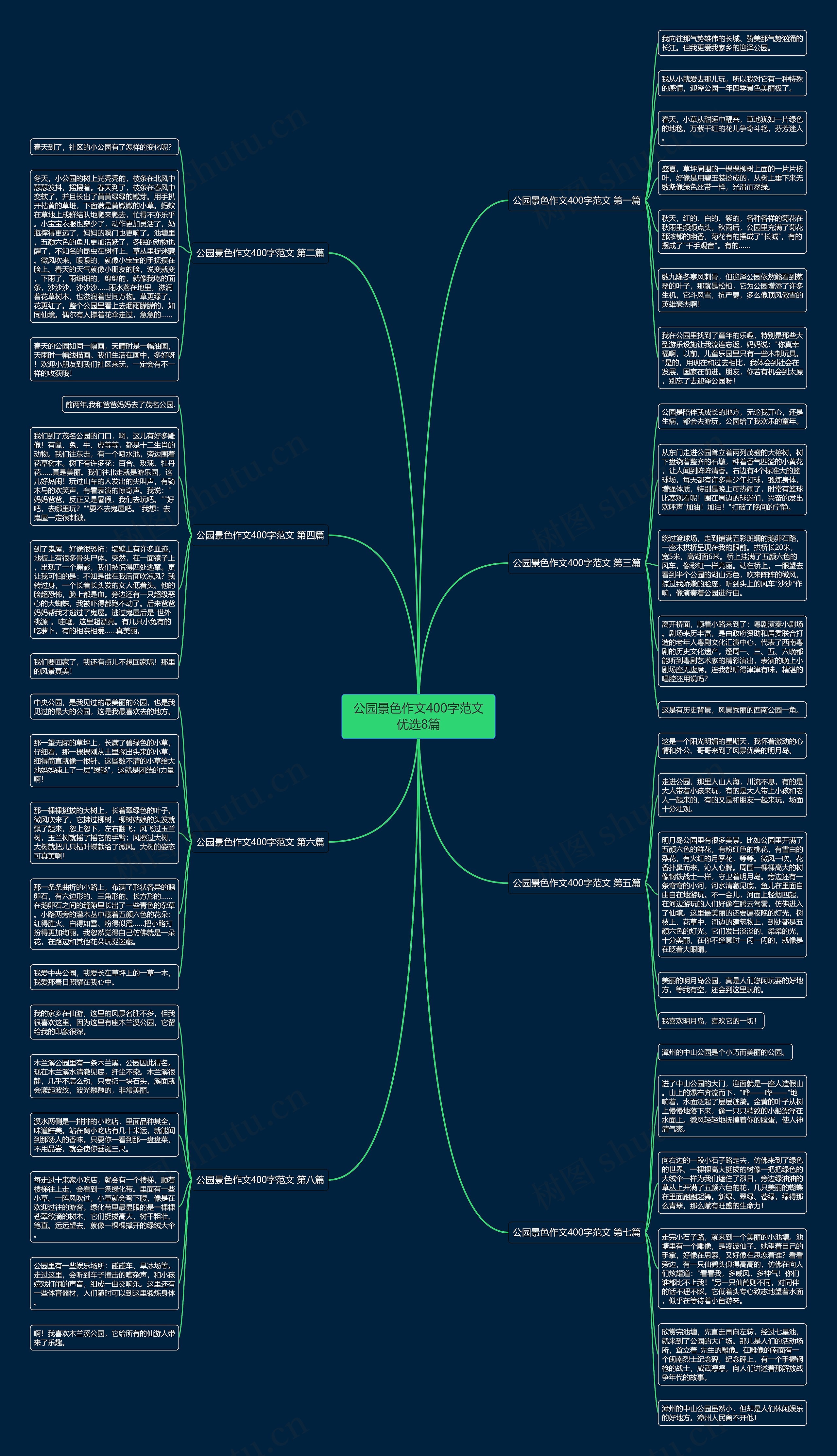 公园景色作文400字范文优选8篇 公园景色作文400字范文优选8篇