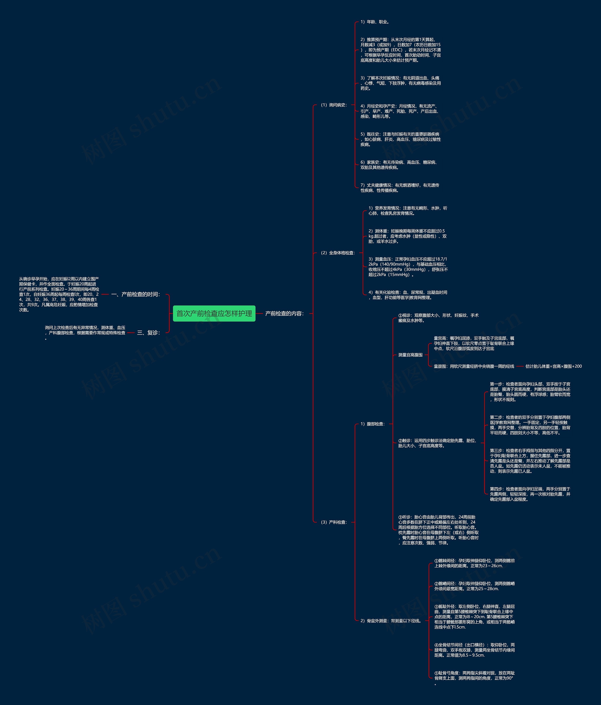 首次产前检查应怎样护理思维导图