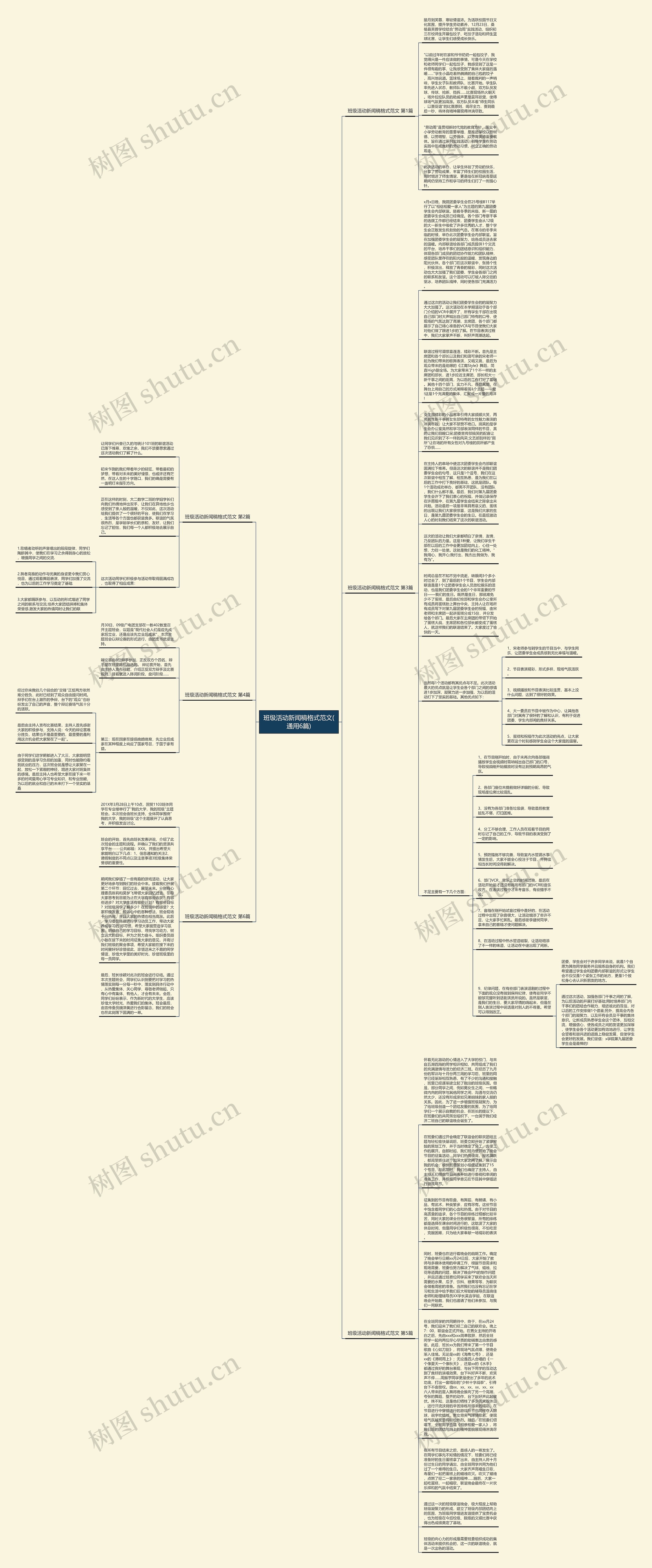 班级活动新闻稿格式范文(通用6篇)思维导图