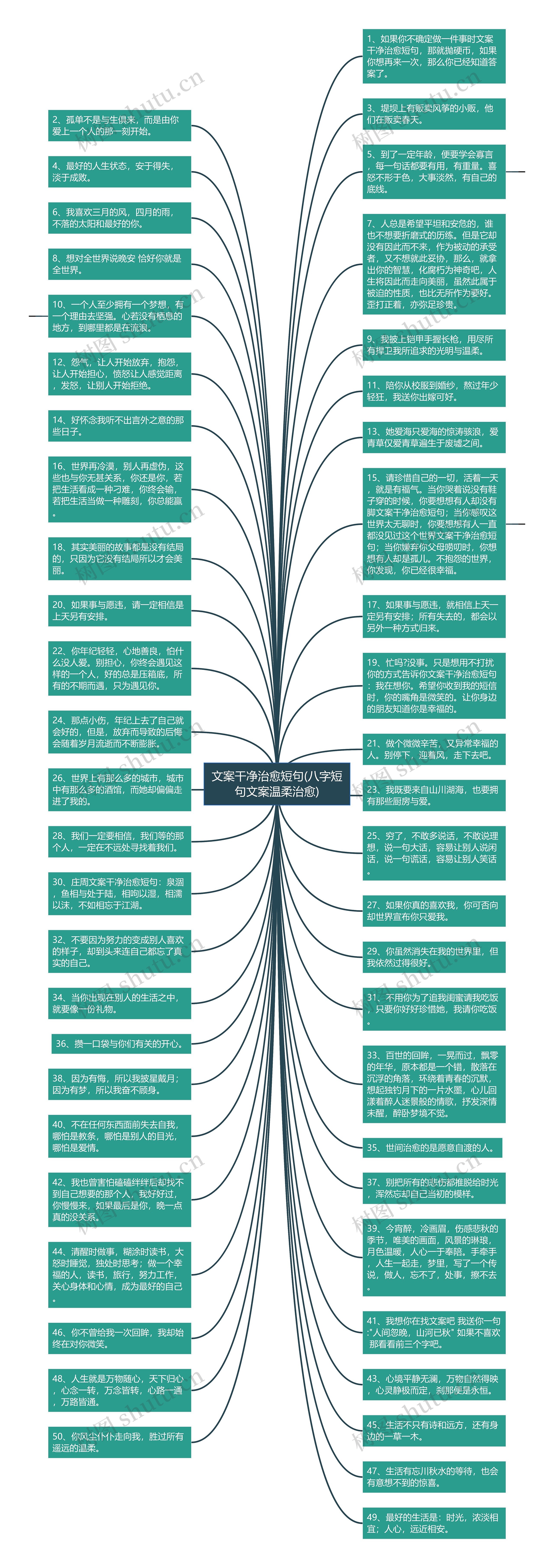 文案干净治愈短句(八字短句文案温柔治愈)思维导图