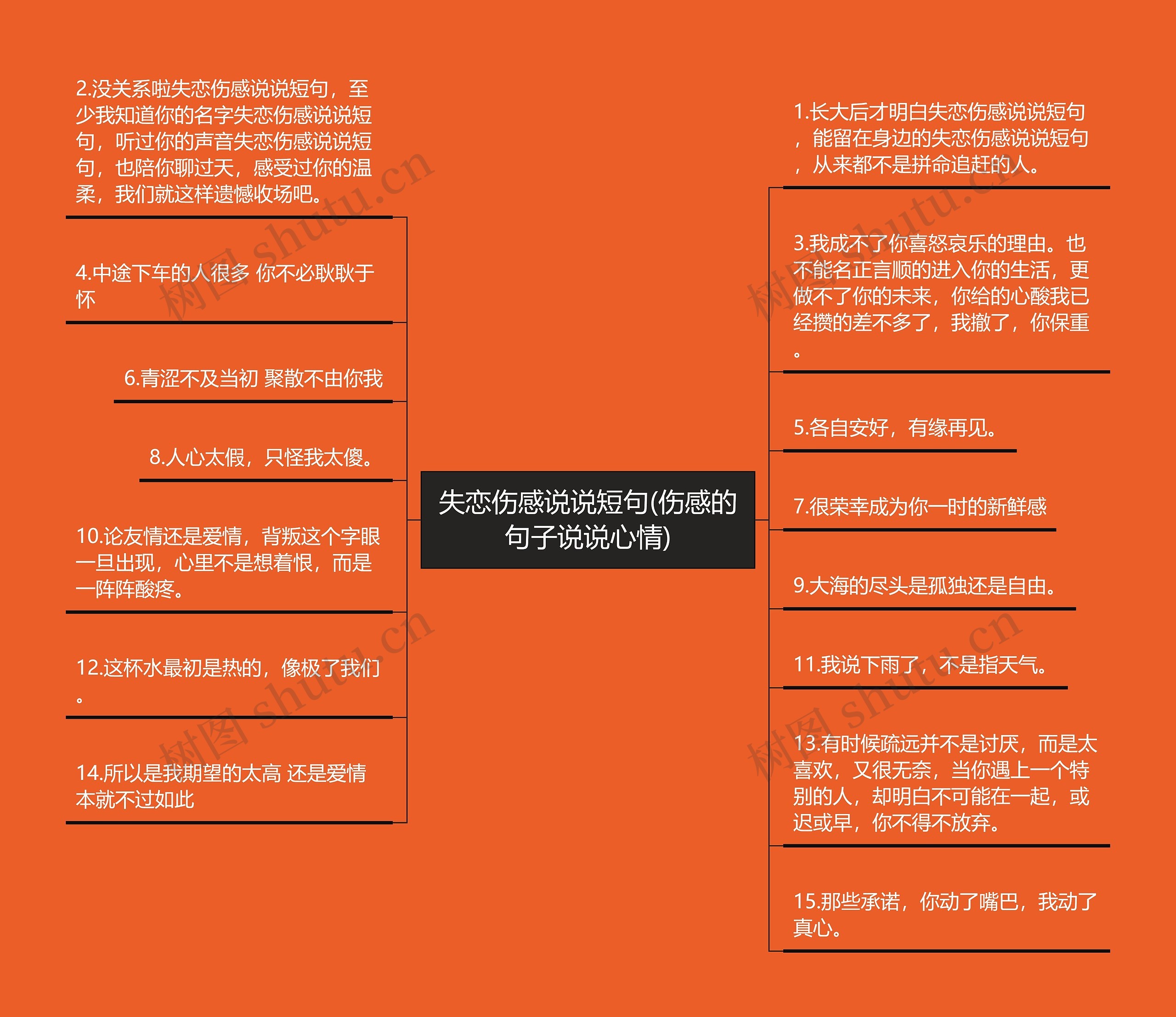 失恋伤感说说短句(伤感的句子说说心情)思维导图