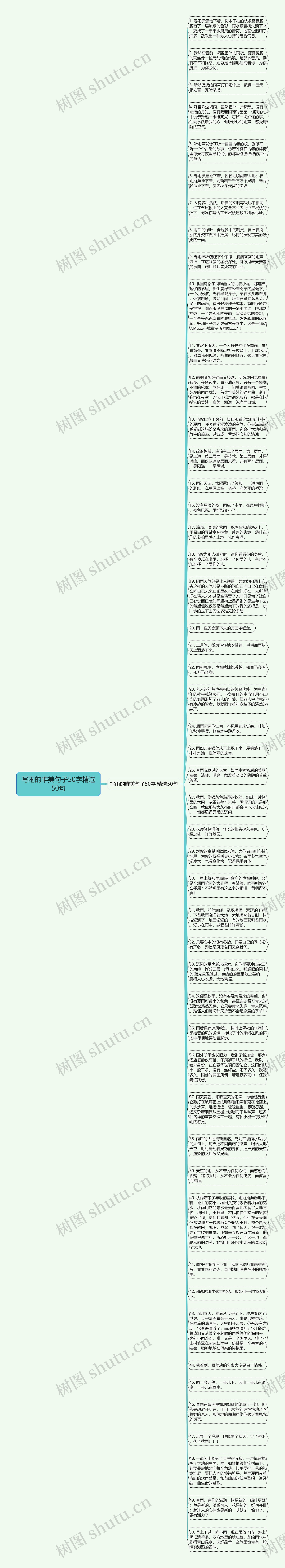 写雨的唯美句子50字精选50句思维导图