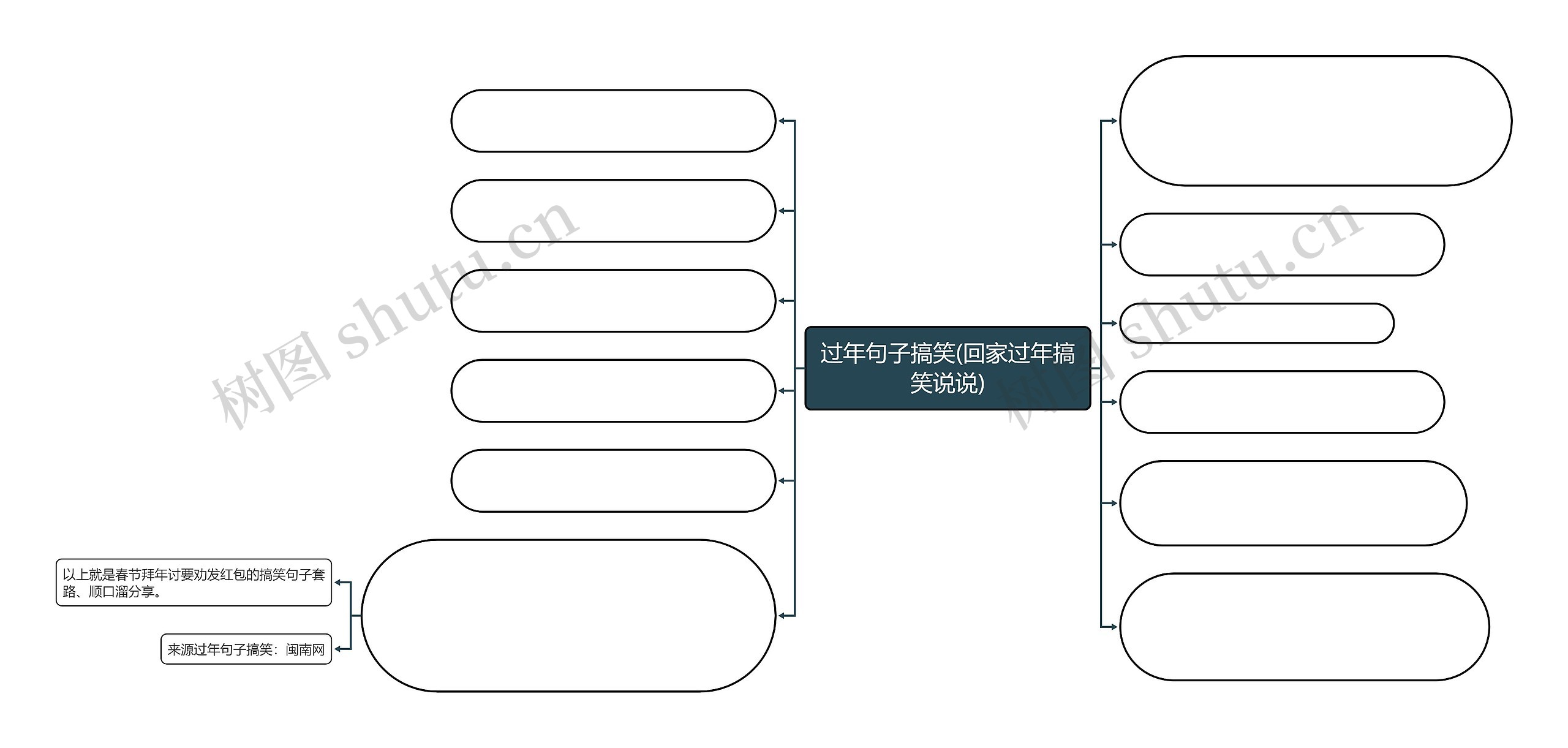 过年句子搞笑(回家过年搞笑说说)思维导图