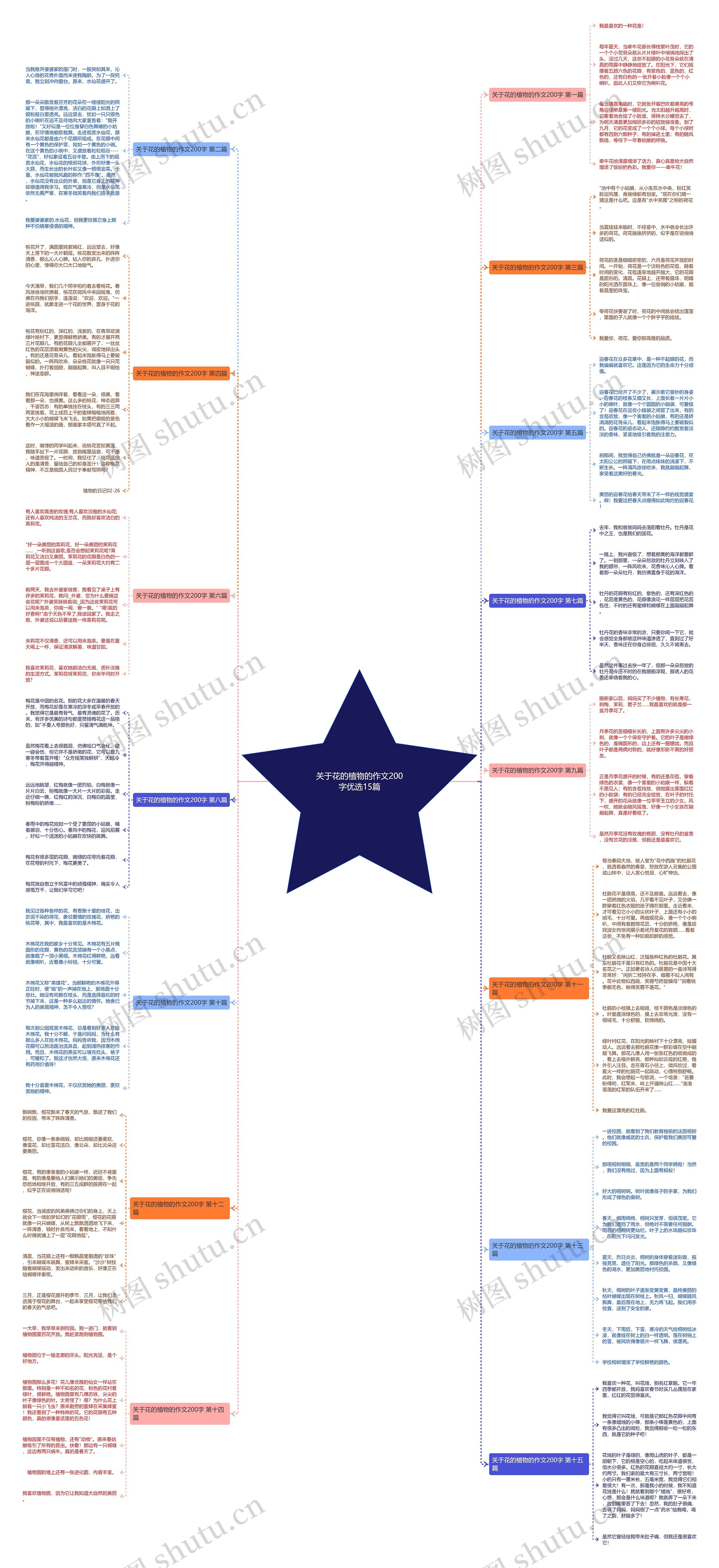 关于花的植物的作文200字优选15篇 关于花的植物的作文200字优选15篇