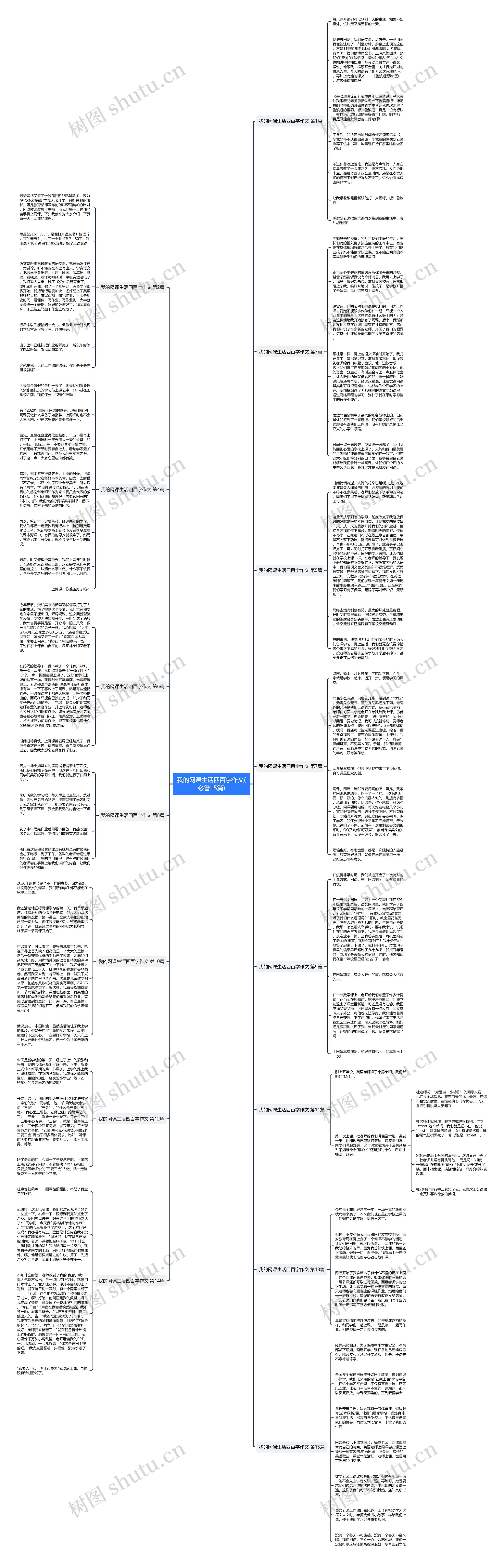 我的网课生活四百字作文(必备15篇)思维导图