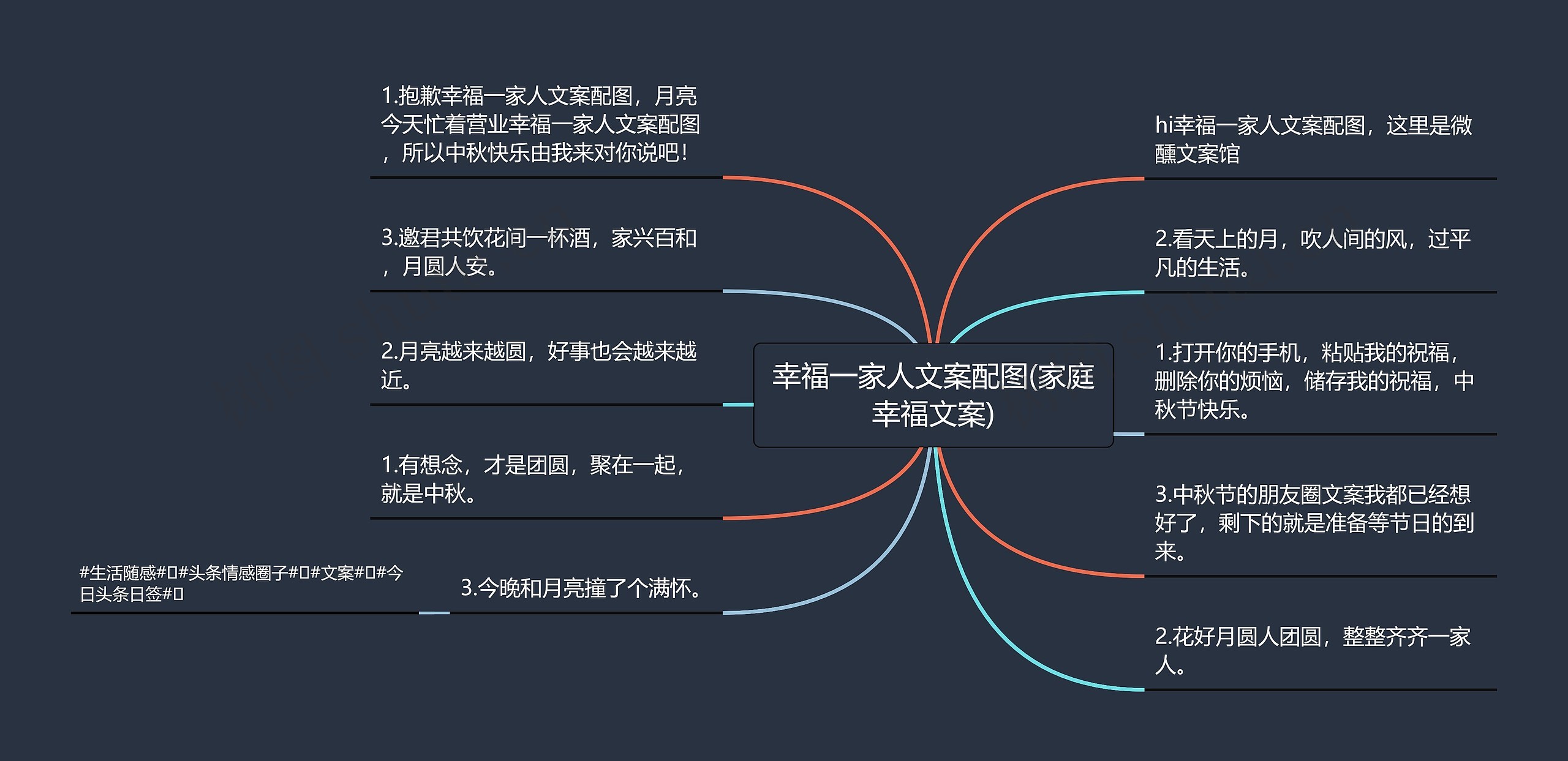 幸福一家人文案配图(家庭幸福文案)