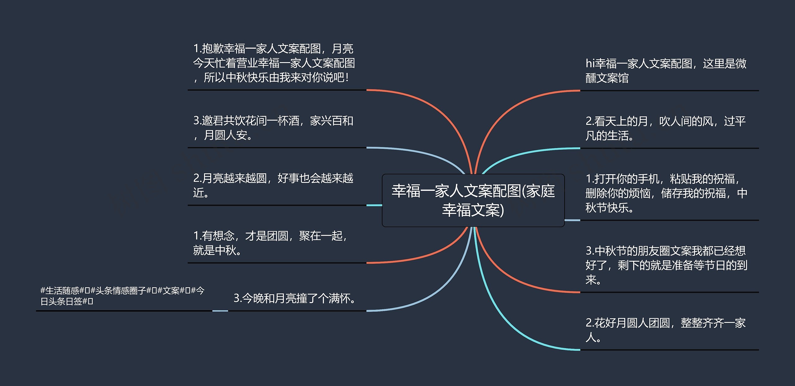 幸福一家人文案配图(家庭幸福文案)思维导图