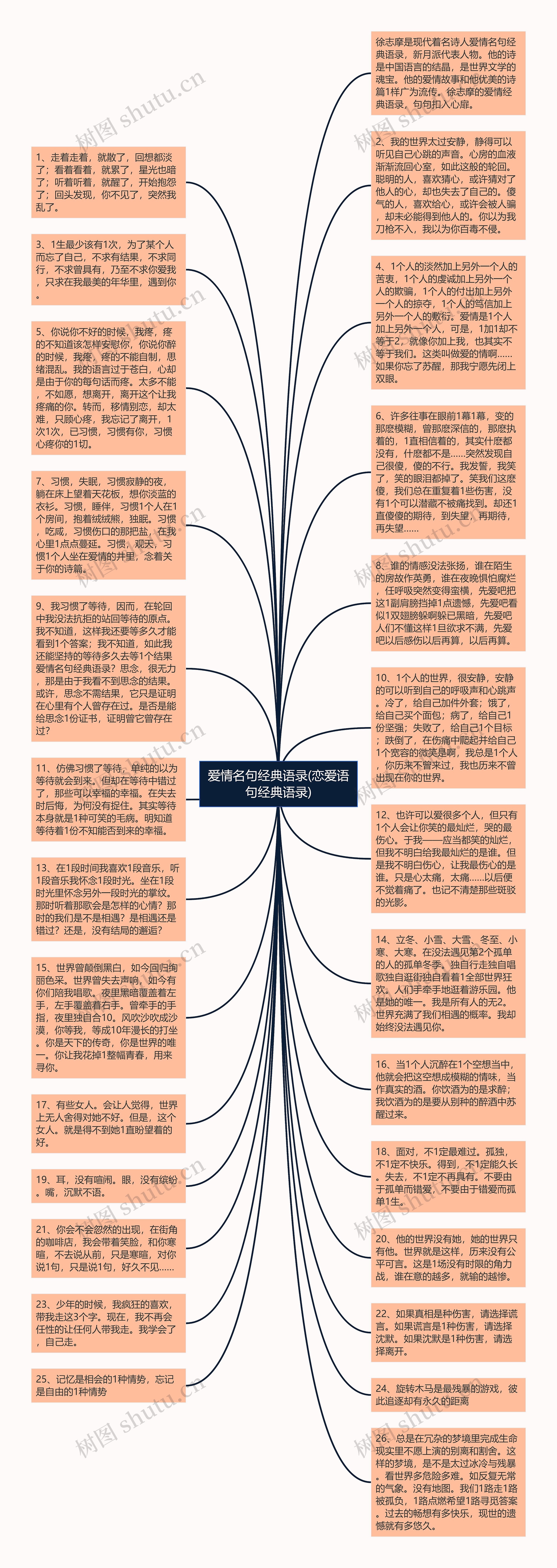 爱情名句经典语录(恋爱语句经典语录)思维导图