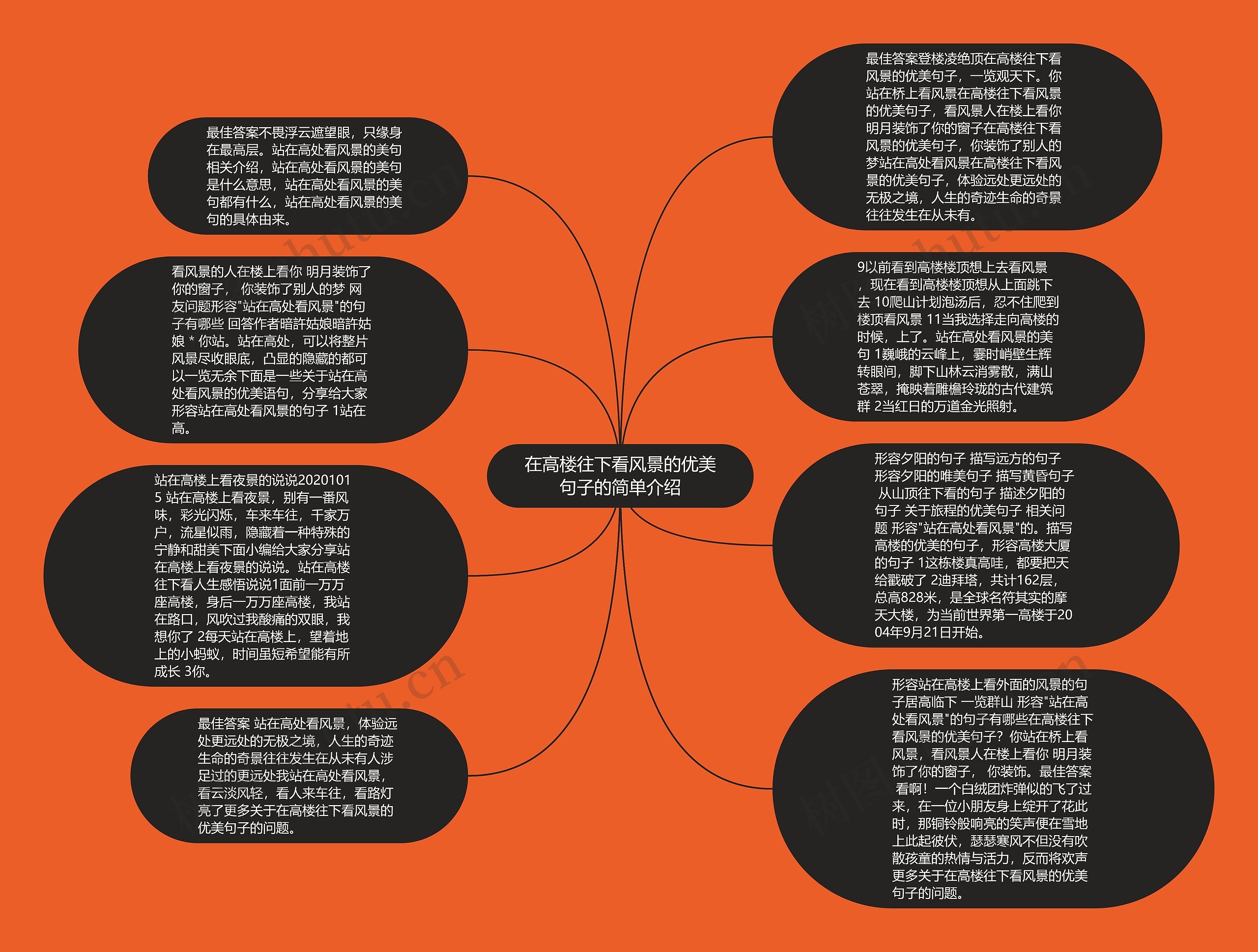 在高楼往下看风景的优美句子的简单介绍思维导图