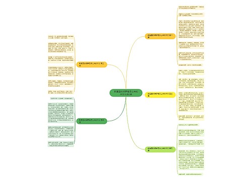 教室里的绿萝是怎么来的作文优选5篇思维导图