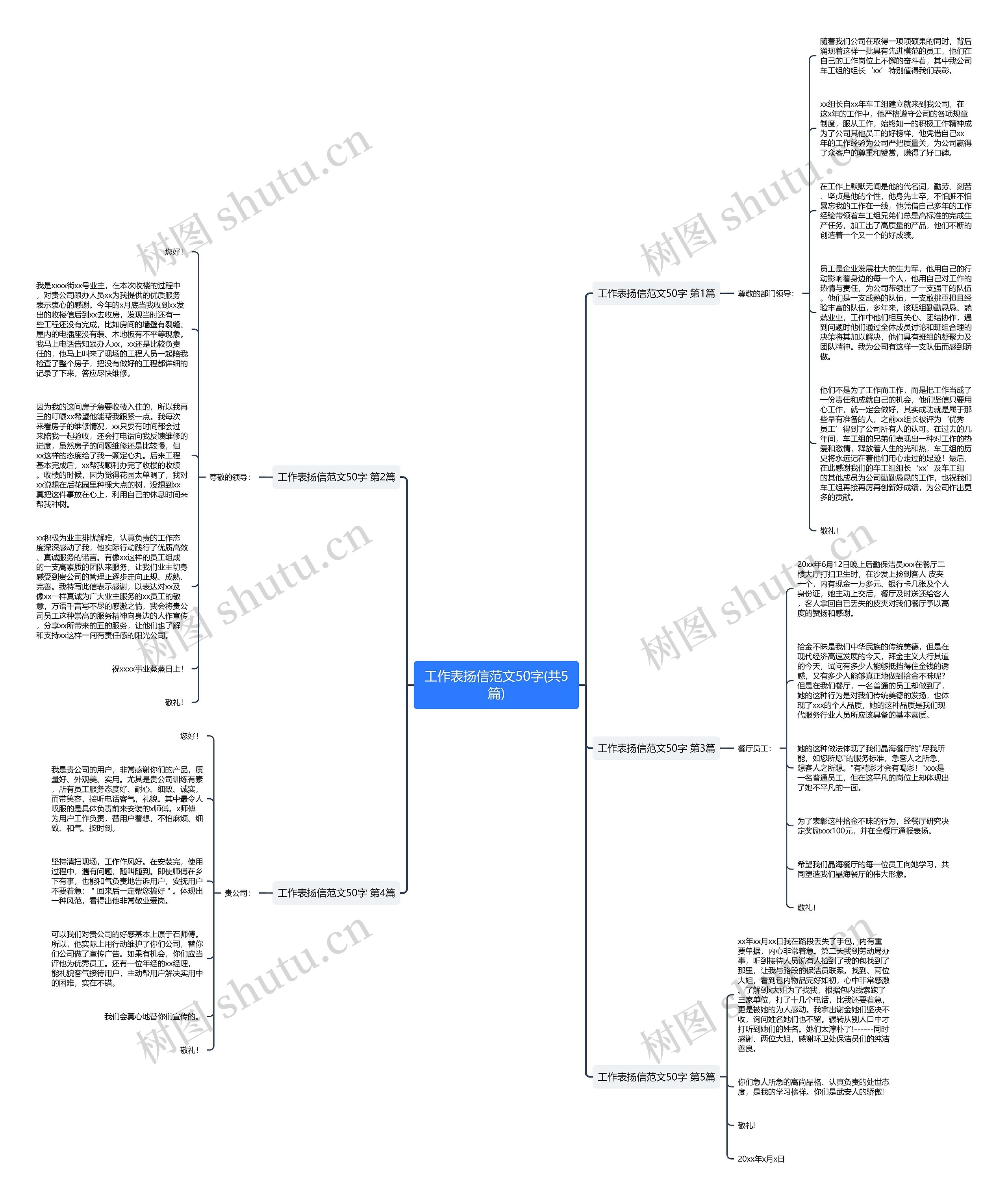 工作表扬信范文50字(共5篇)思维导图