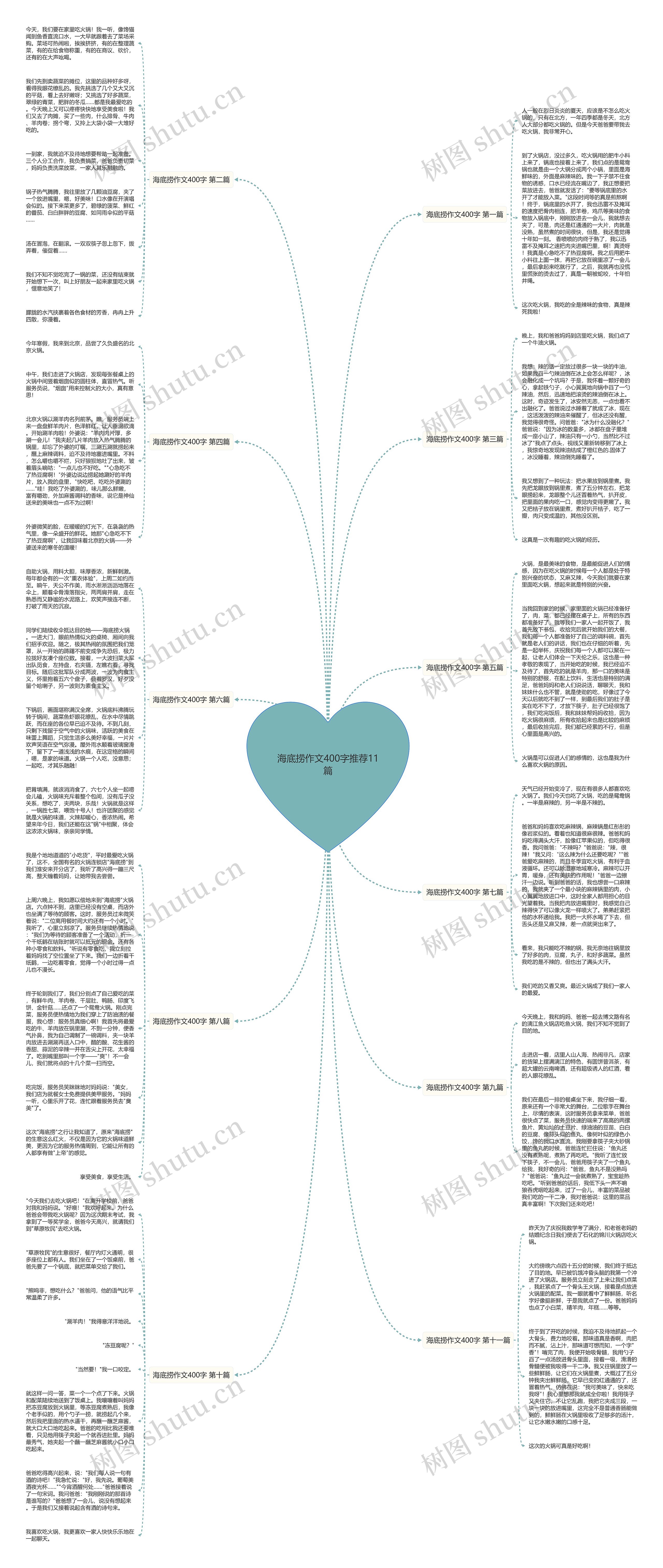 海底捞作文400字推荐11篇思维导图