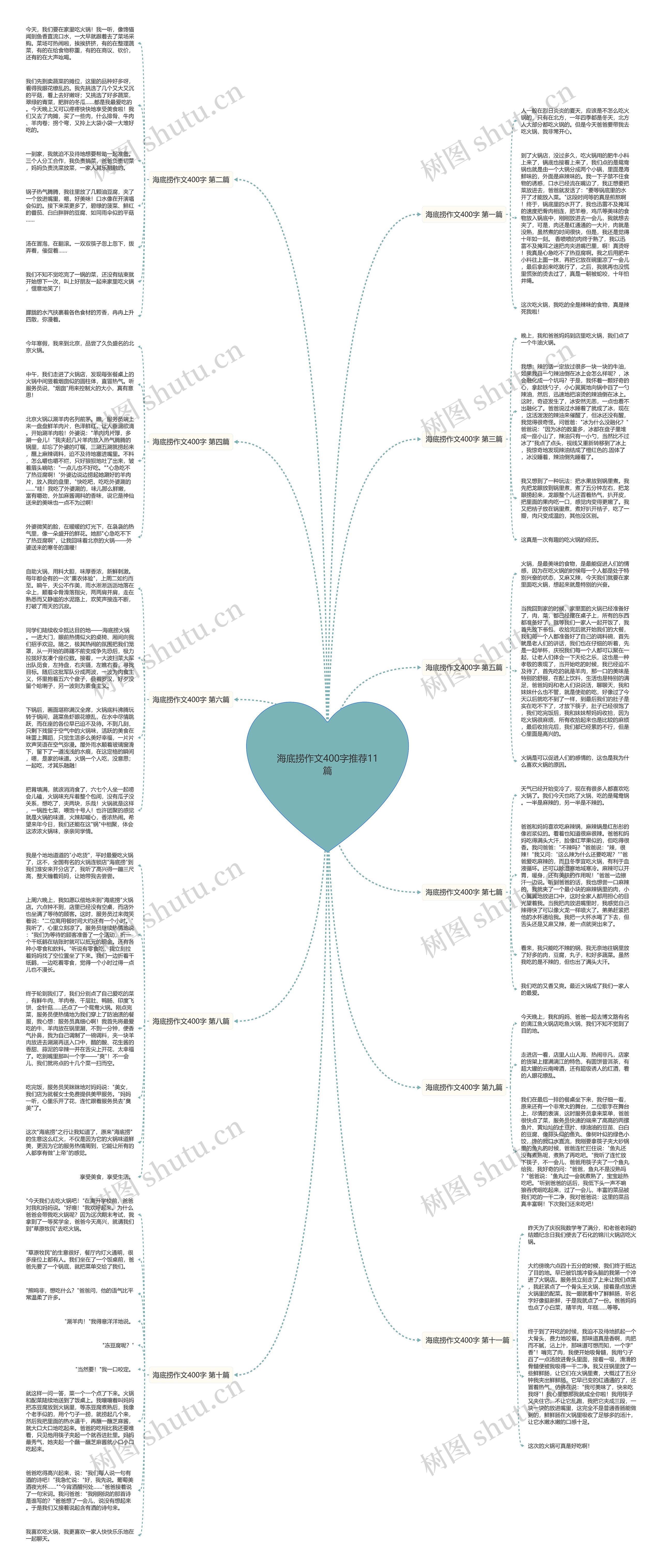 海底捞作文400字推荐11篇 海底捞作文400字推荐11篇