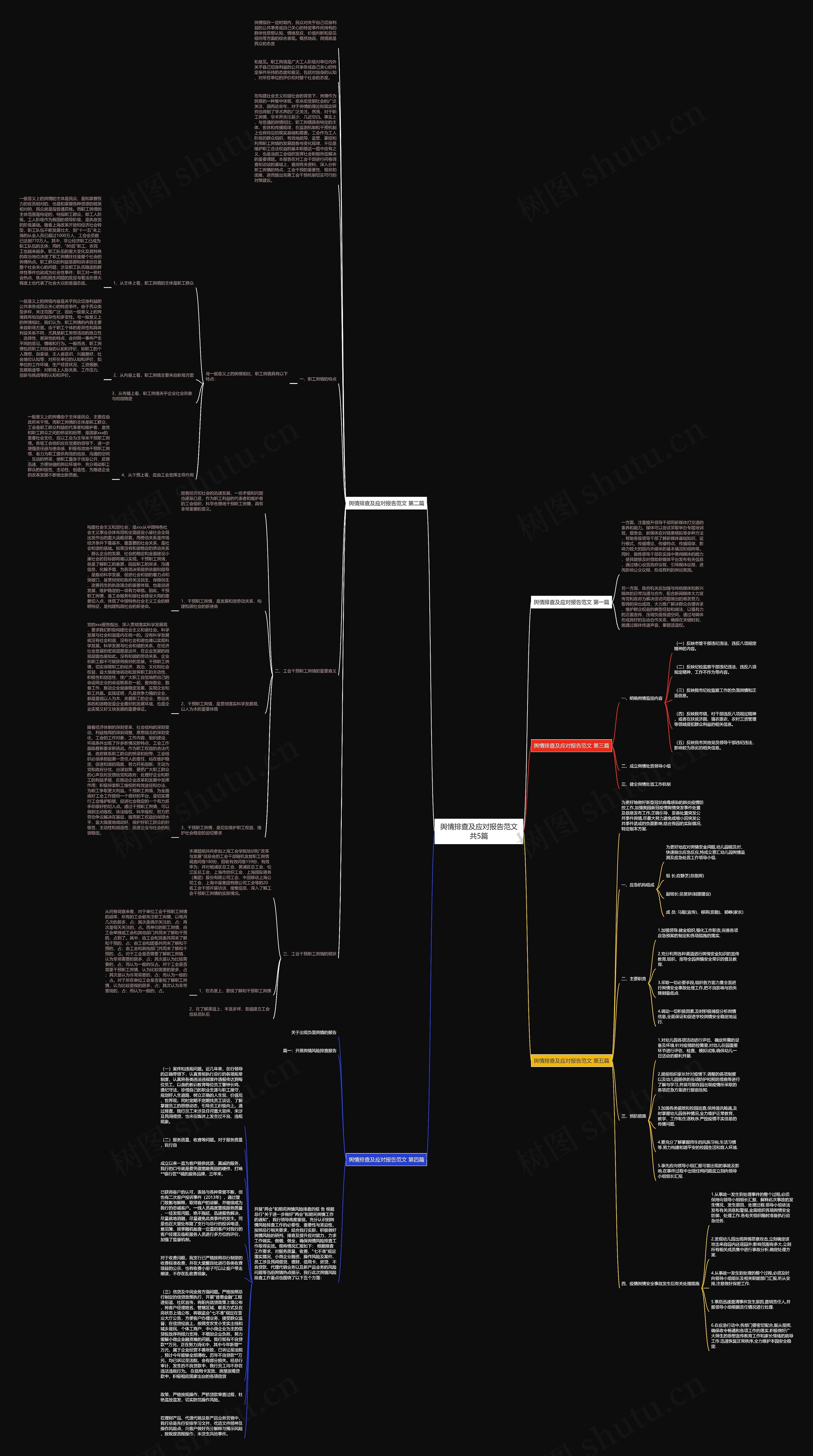 舆情排查及应对报告范文共5篇思维导图
