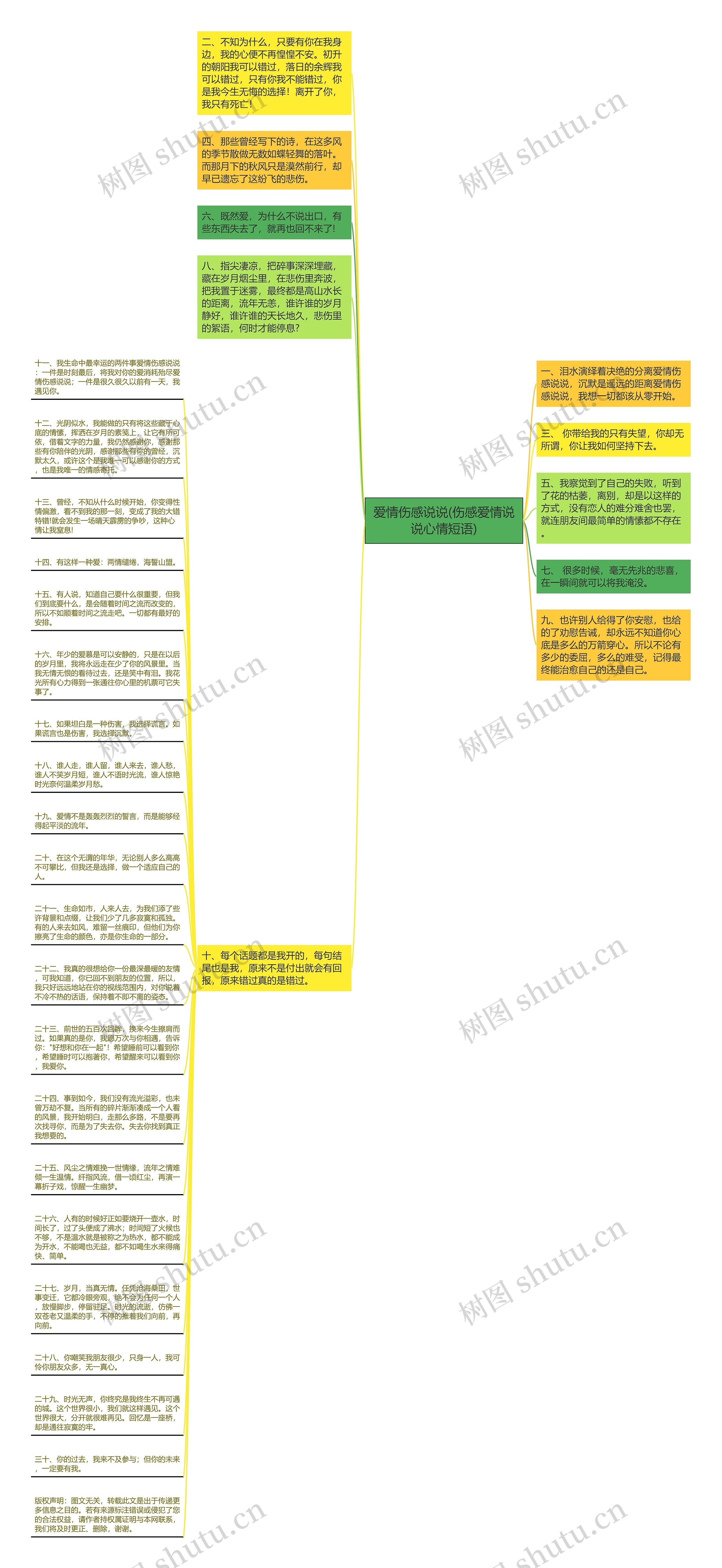 爱情伤感说说(伤感爱情说说心情短语)