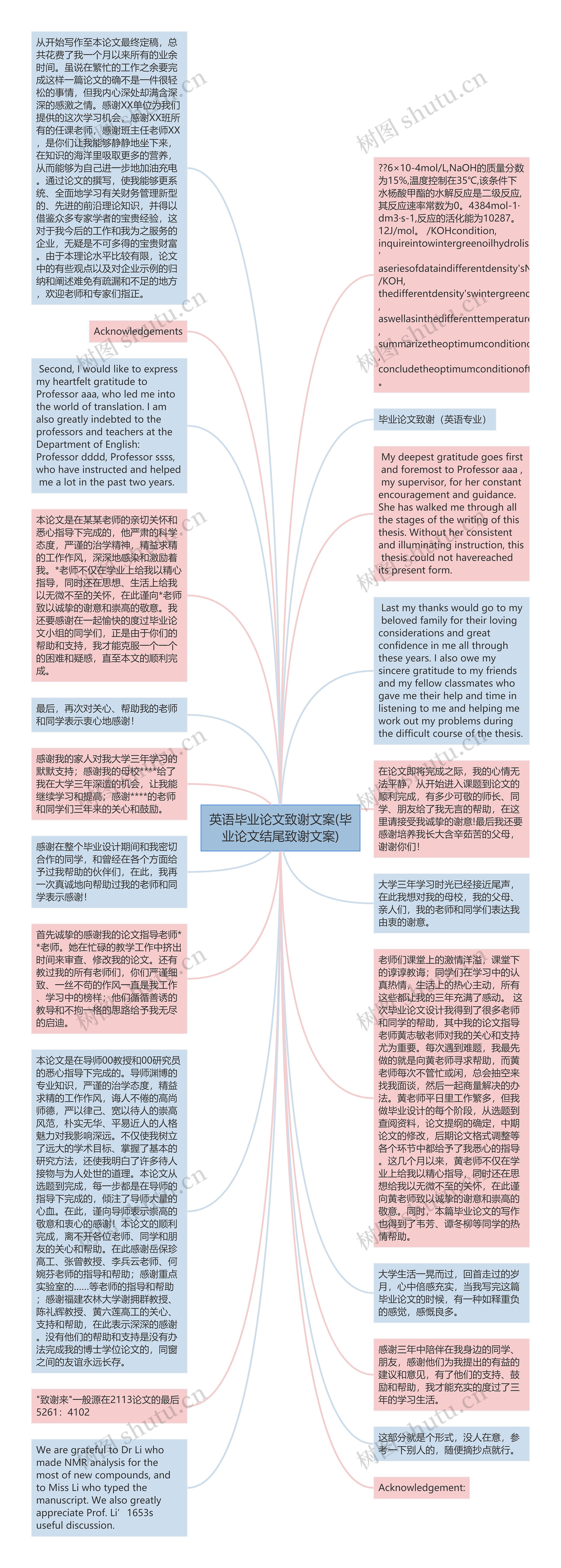 英语毕业论文致谢文案(毕业论文结尾致谢文案)