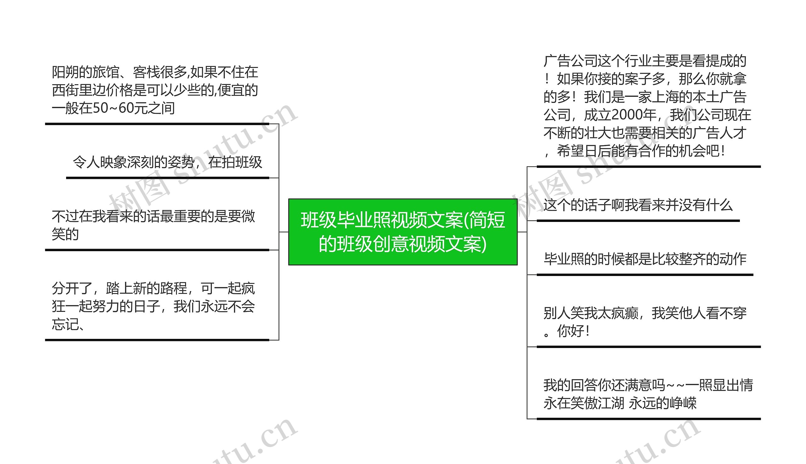 班级毕业照视频文案(简短的班级创意视频文案)思维导图