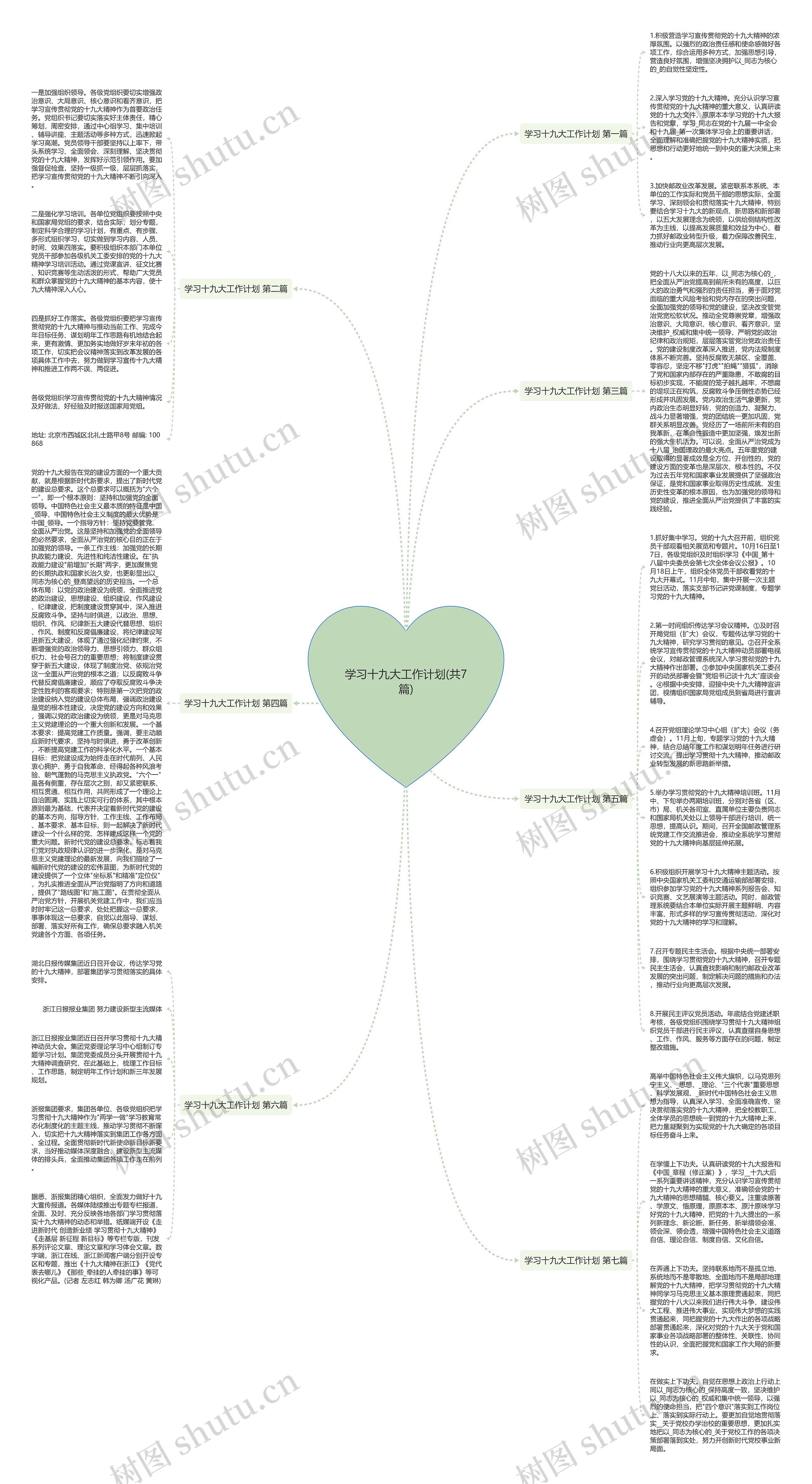 学习十九大工作计划(共7篇)思维导图