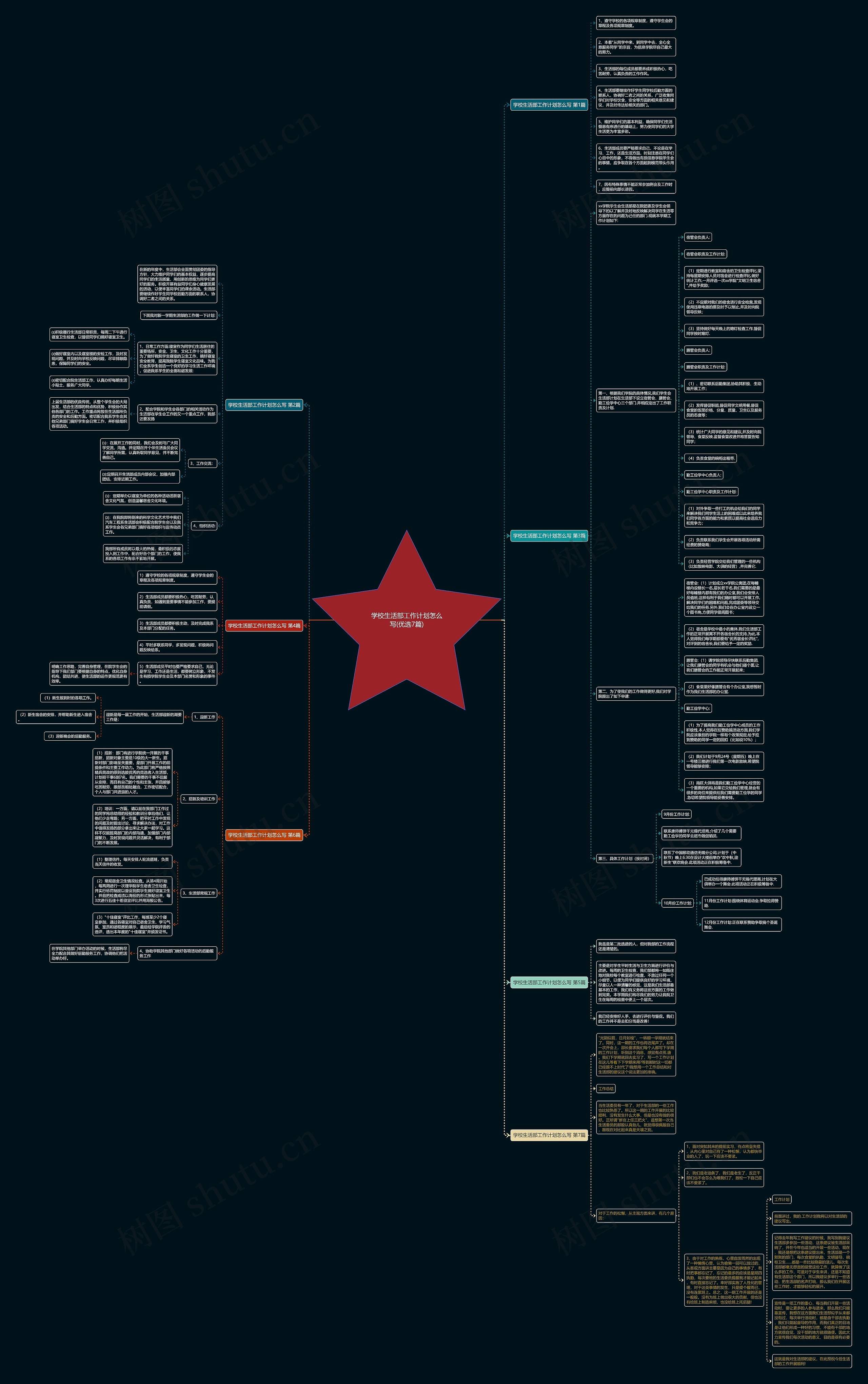 学校生活部工作计划怎么写(优选7篇) 学校生活部工作计划怎么写(优选7篇)