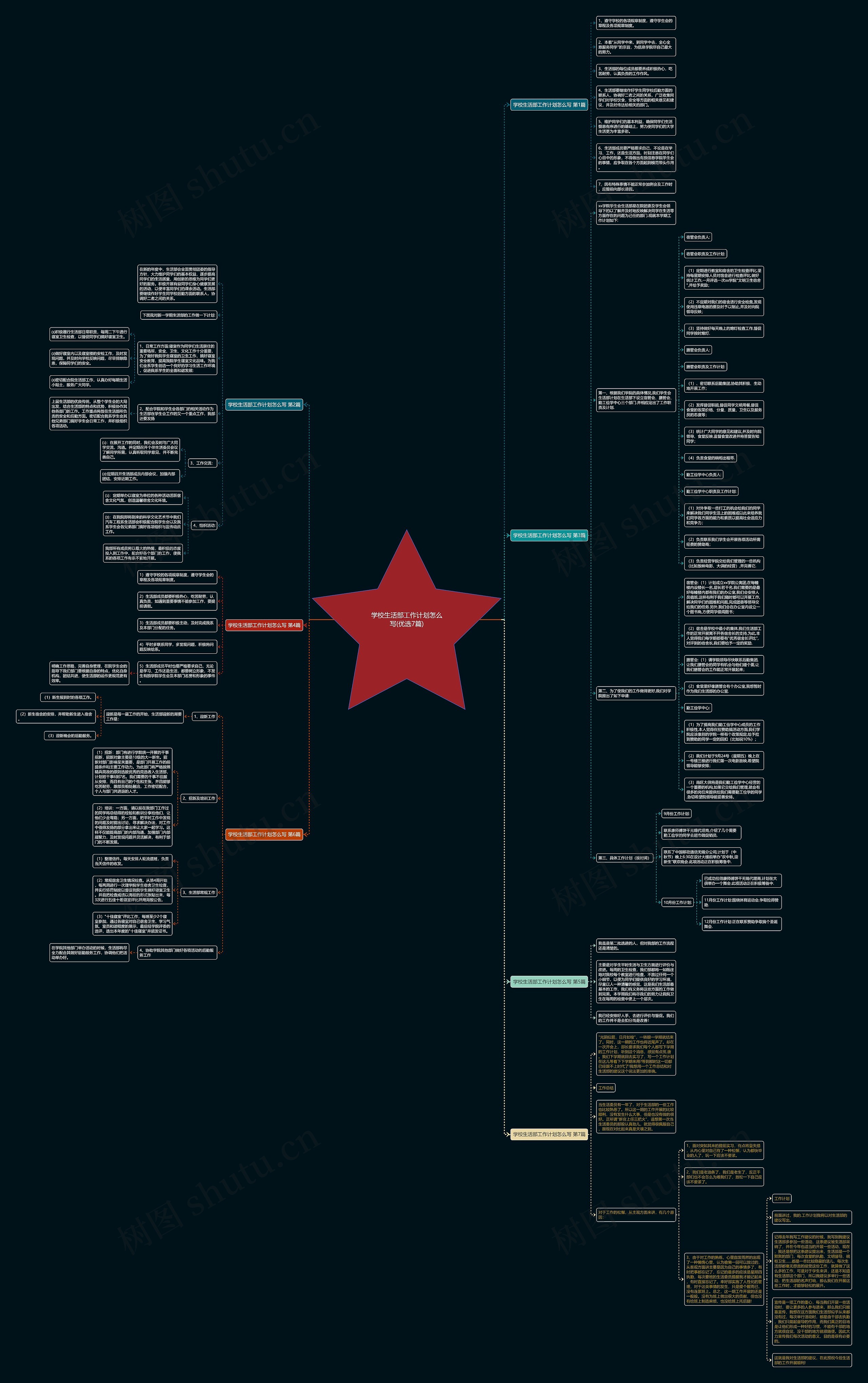 学校生活部工作计划怎么写(优选7篇)思维导图