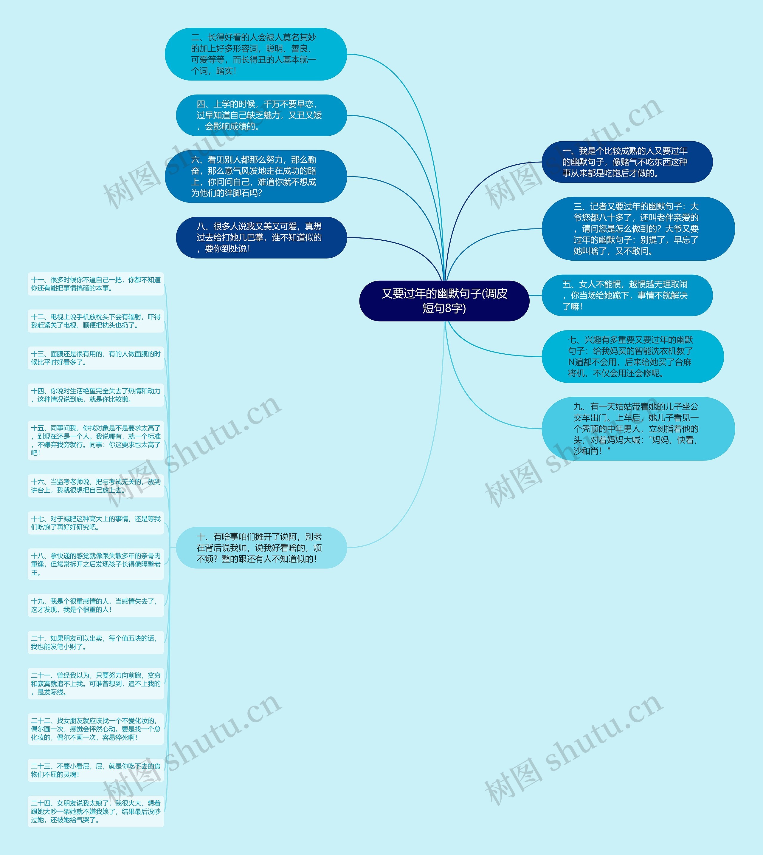 又要过年的幽默句子(调皮短句8字)思维导图