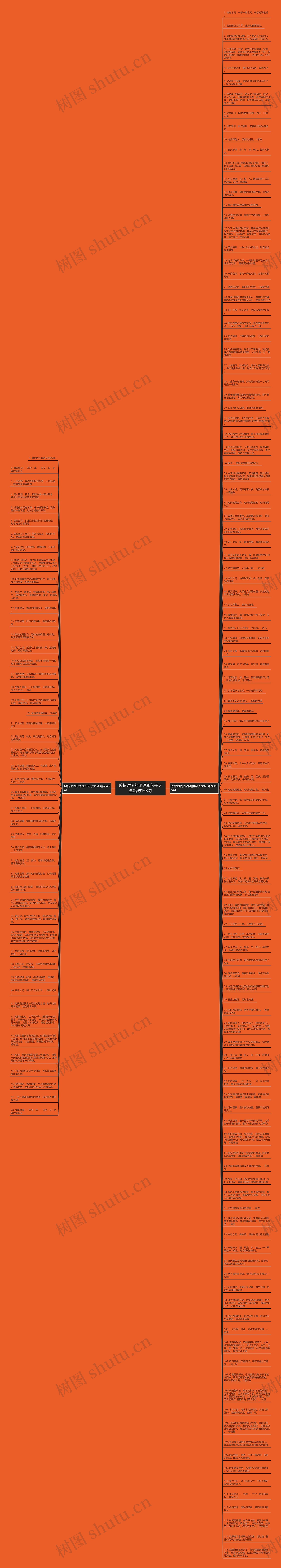 珍惜时间的词语和句子大全精选163句思维导图
