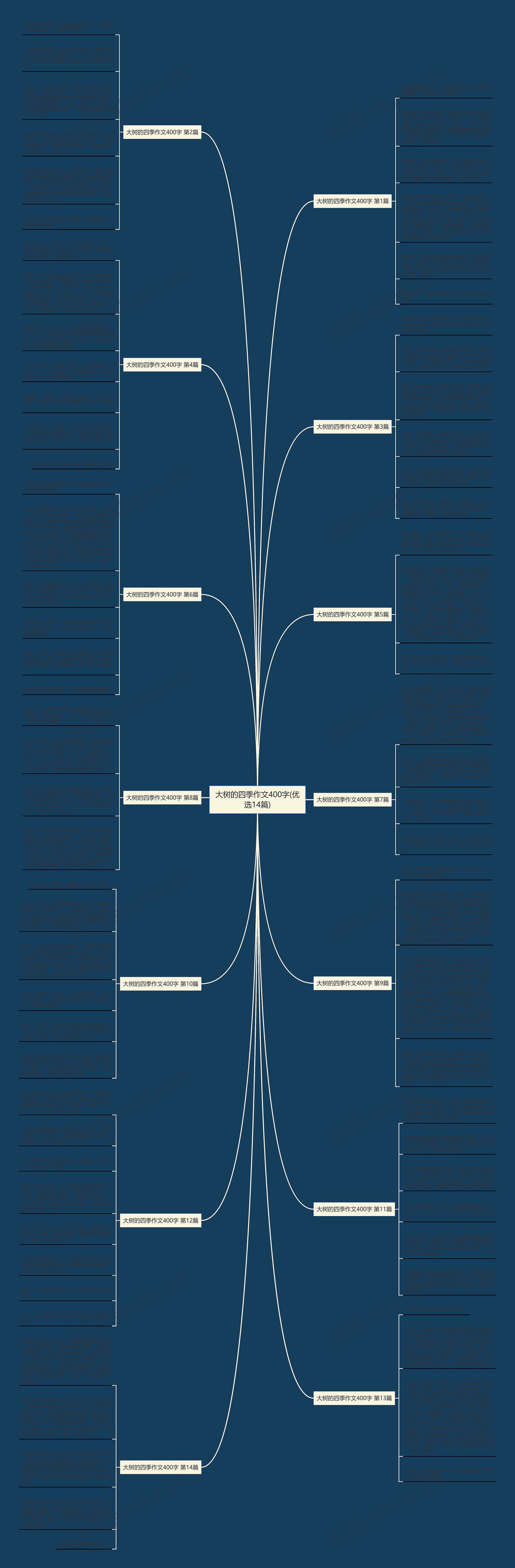 大树的四季作文400字(优选14篇) 大树的四季作文400字(优选14篇)