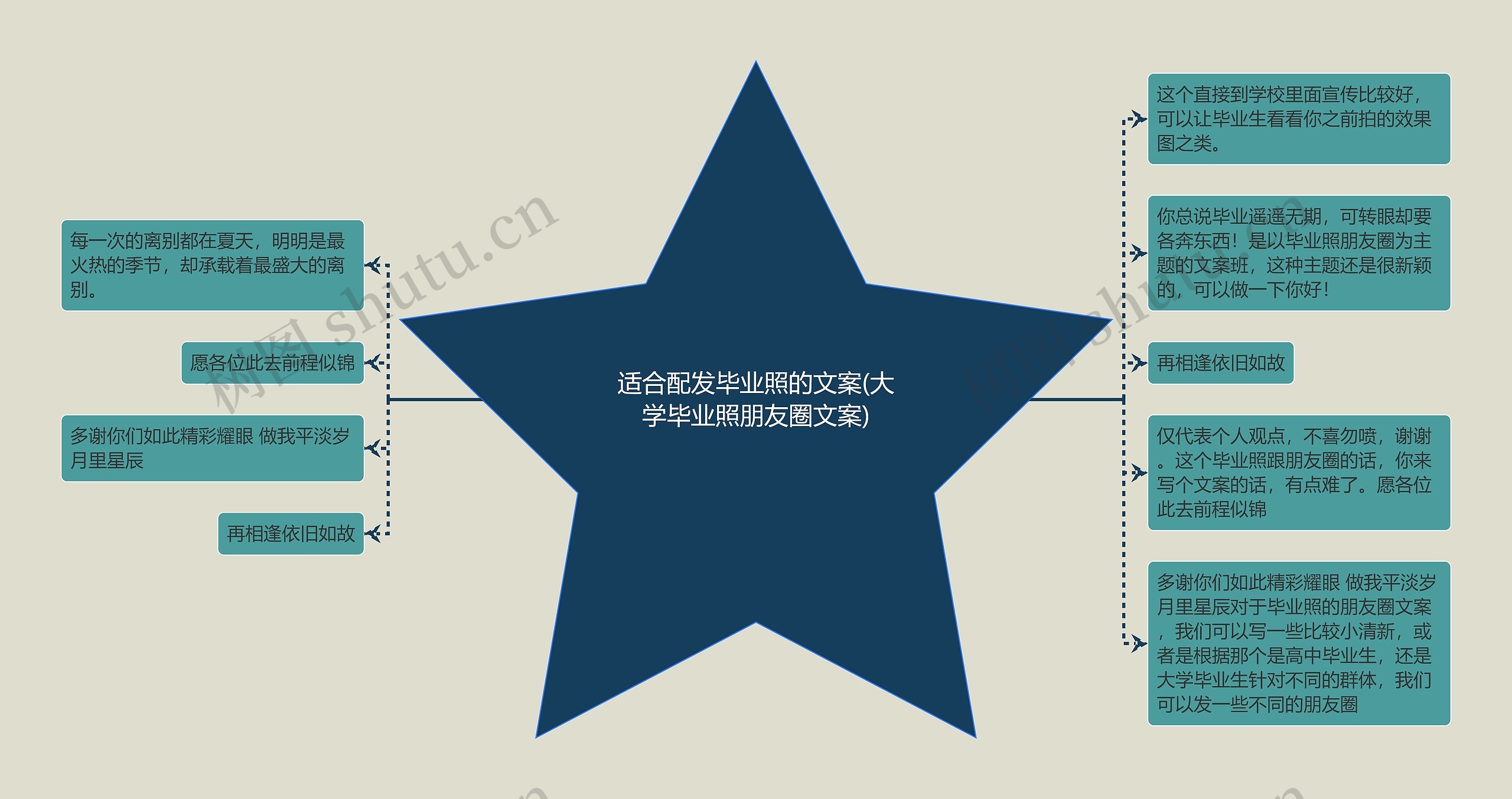 适合配发毕业照的文案(大学毕业照朋友圈文案) 适合配发毕业照的文案(大学毕业照朋友圈文案)