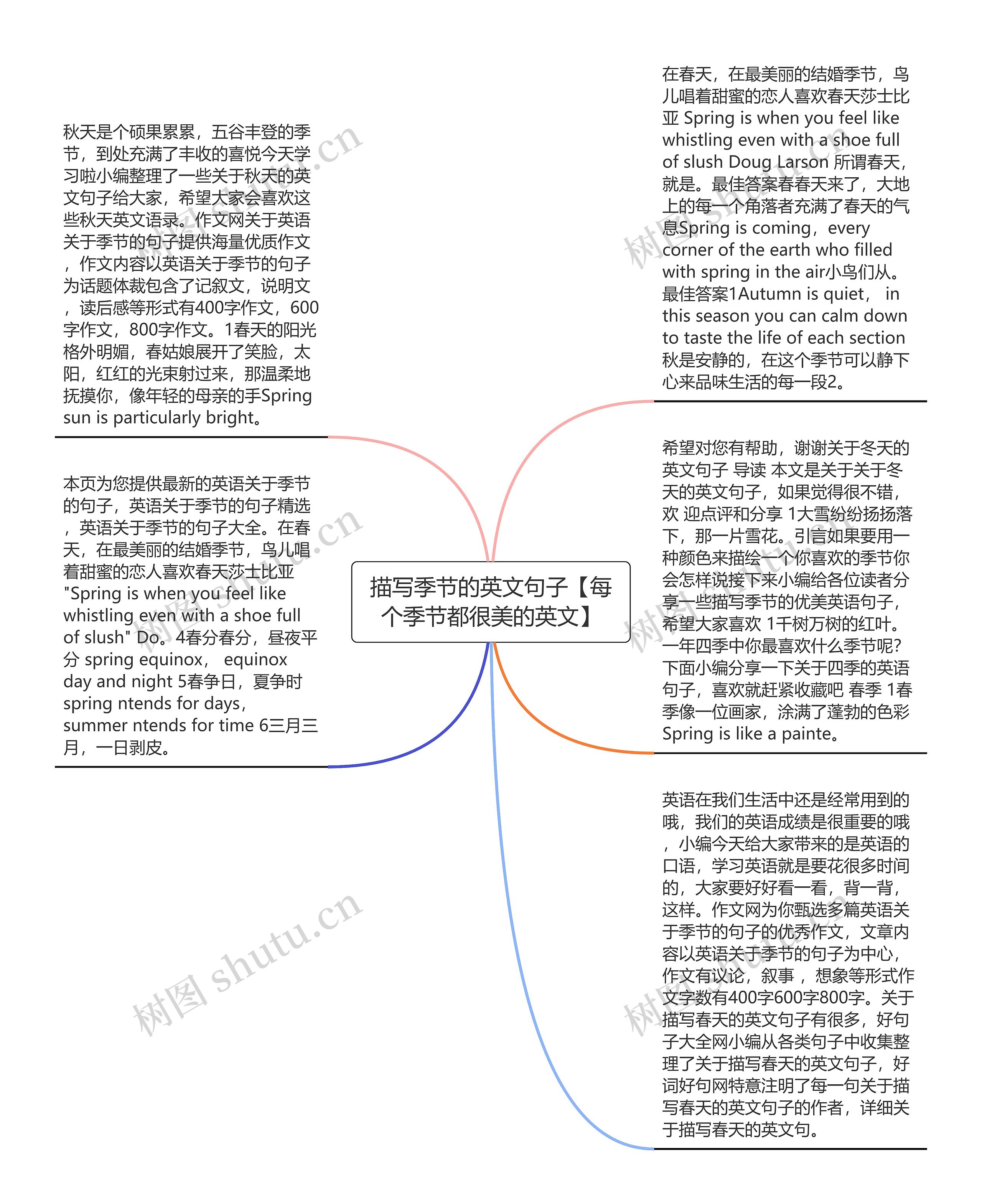 描写季节的英文句子【每个季节都很美的英文】思维导图