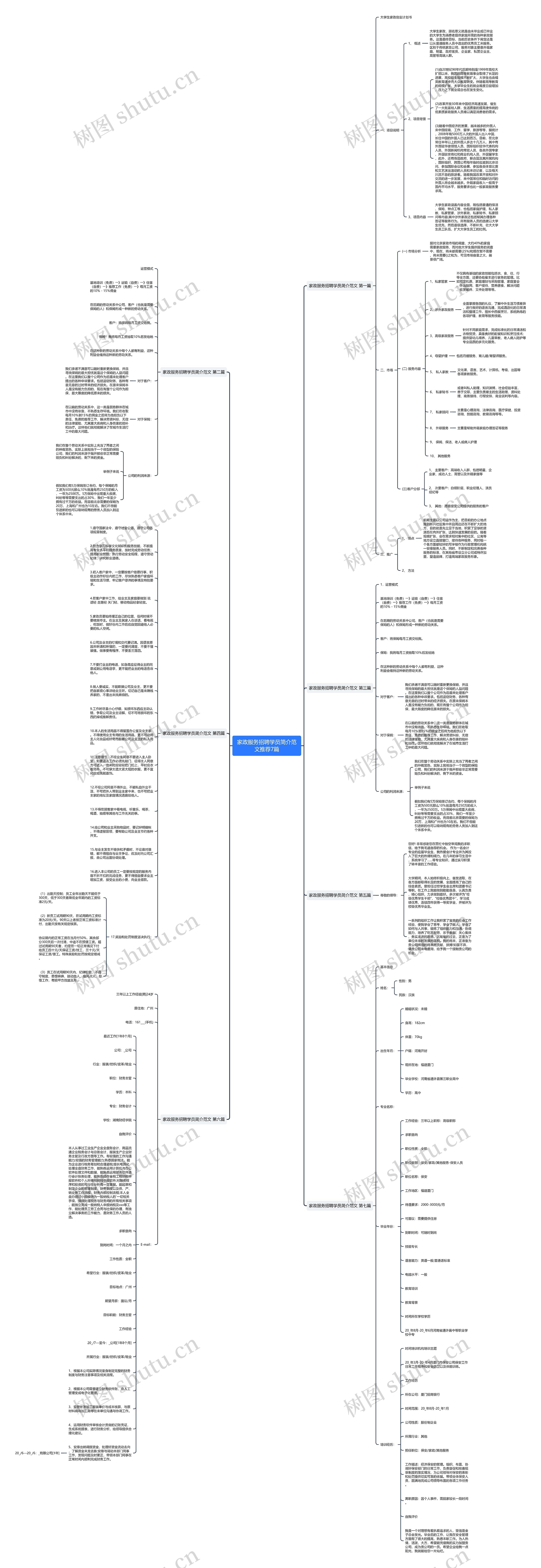 家政服务招聘学员简介范文推荐7篇思维导图