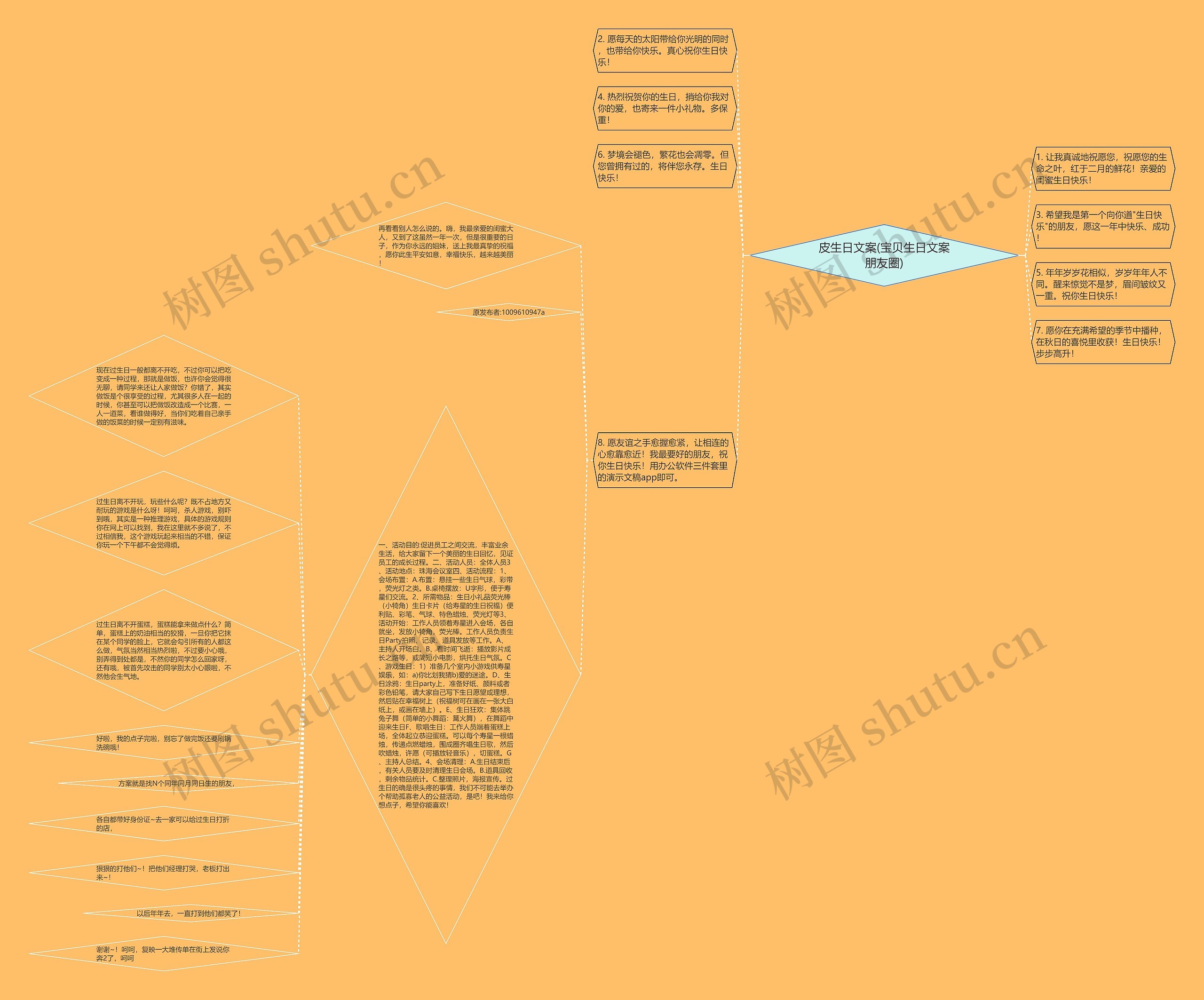 皮生日文案(宝贝生日文案朋友圈)思维导图