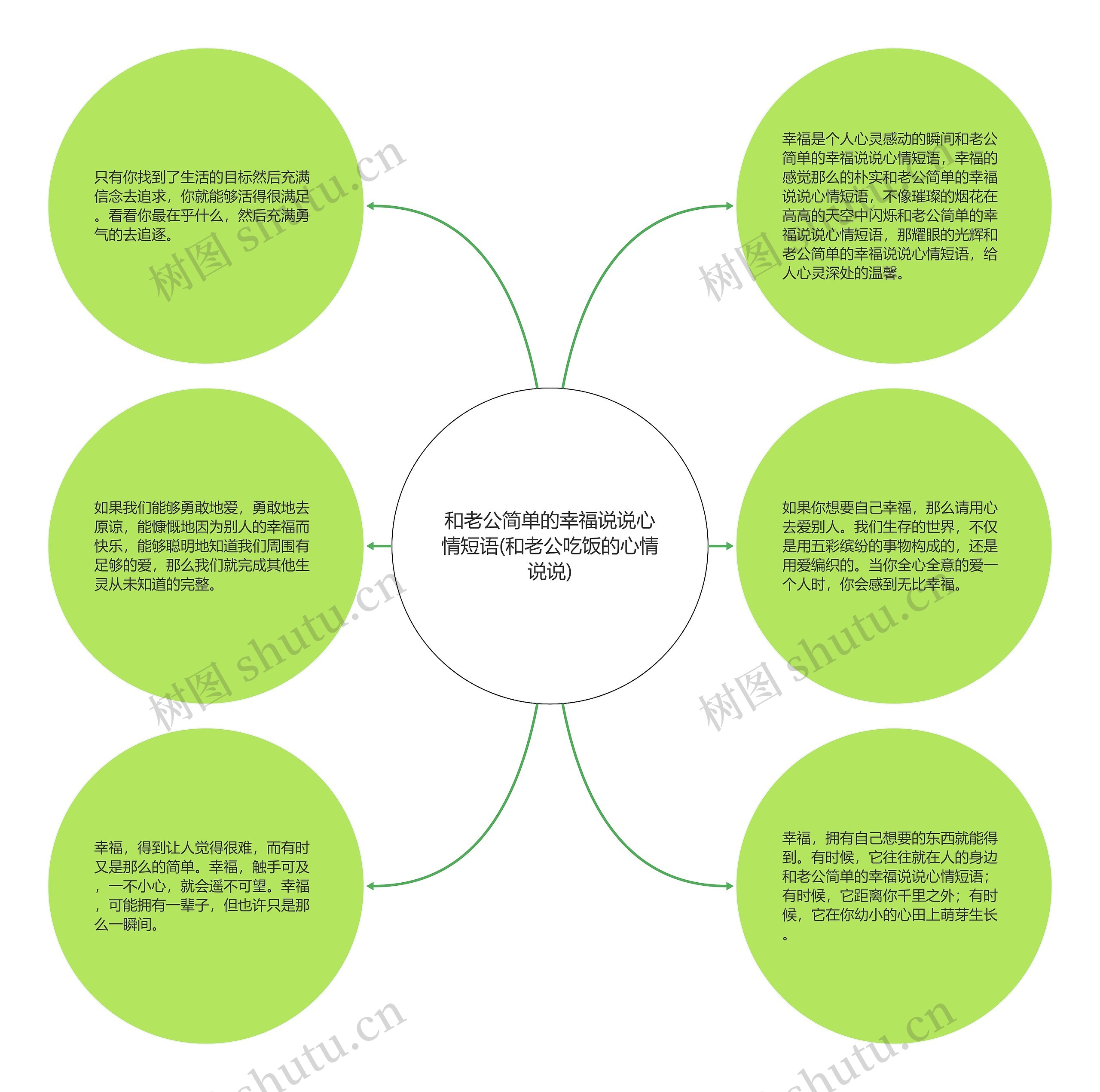 和老公简单的幸福说说心情短语(和老公吃饭的心情说说) 和老公简单的幸福说说心情短语(和老公吃饭的心情说说)