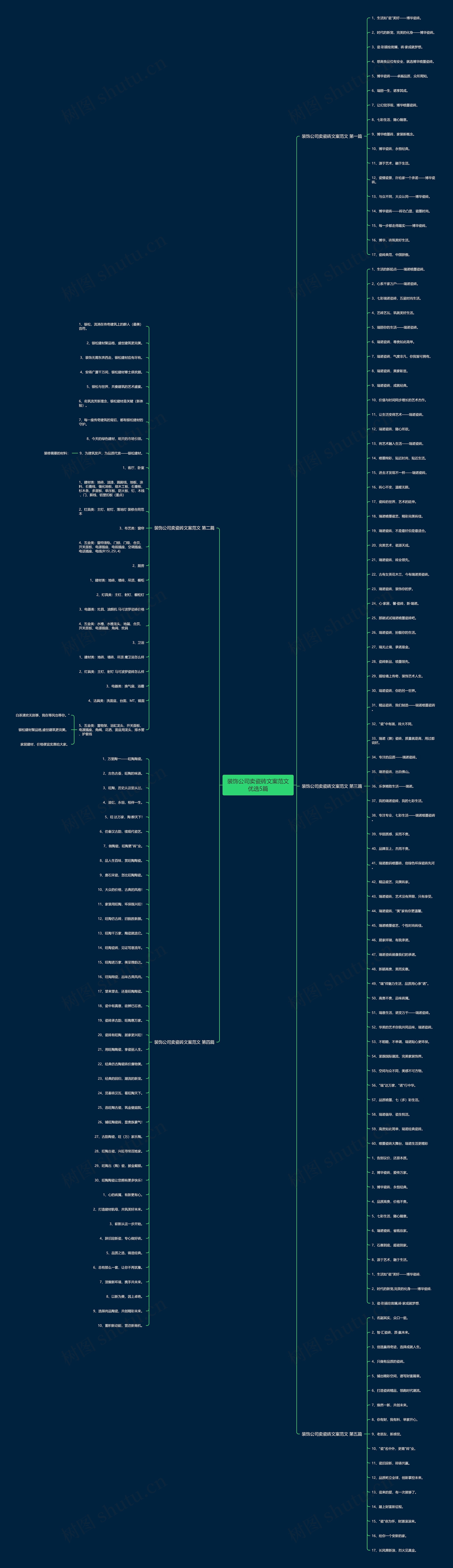 装饰公司卖瓷砖文案范文优选5篇 装饰公司卖瓷砖文案范文优选5篇