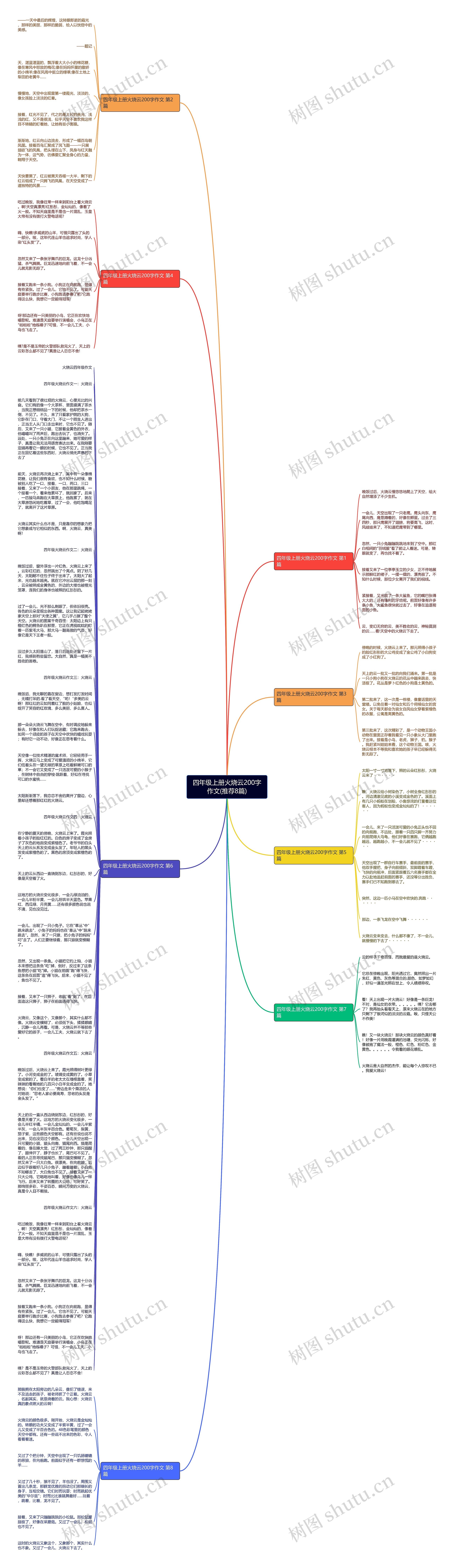 四年级上册火烧云200字作文(推荐8篇)思维导图