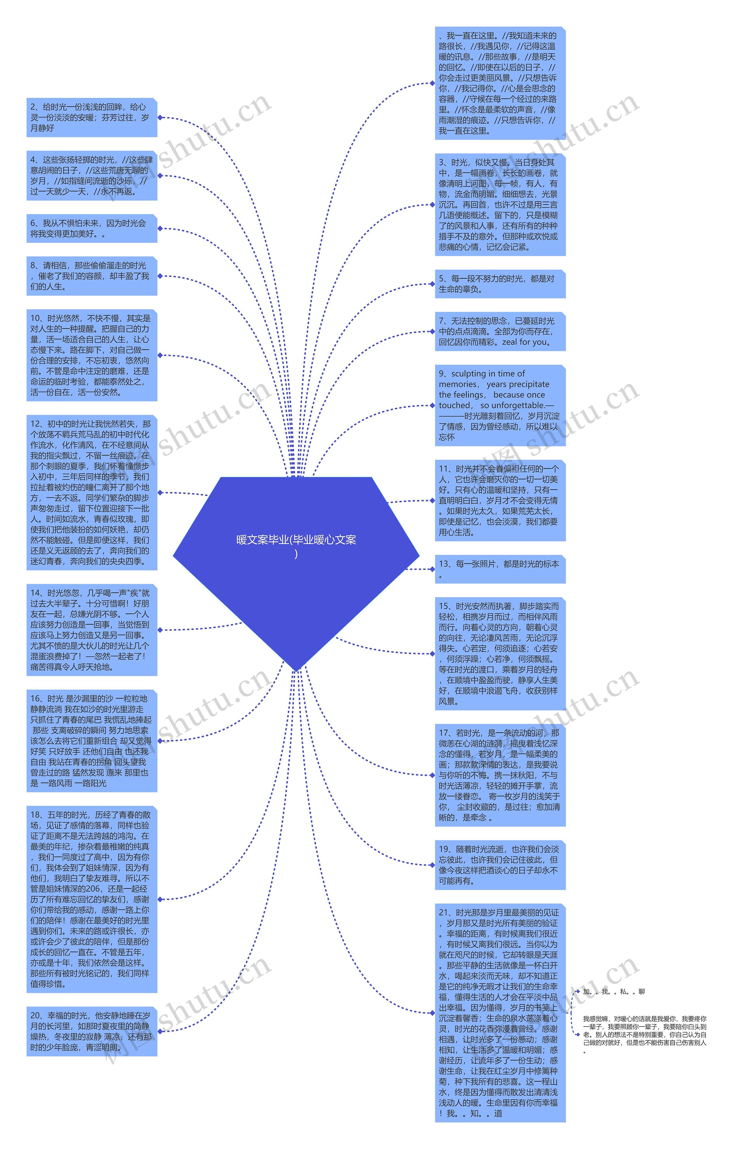 暖文案毕业(毕业暖心文案)思维导图