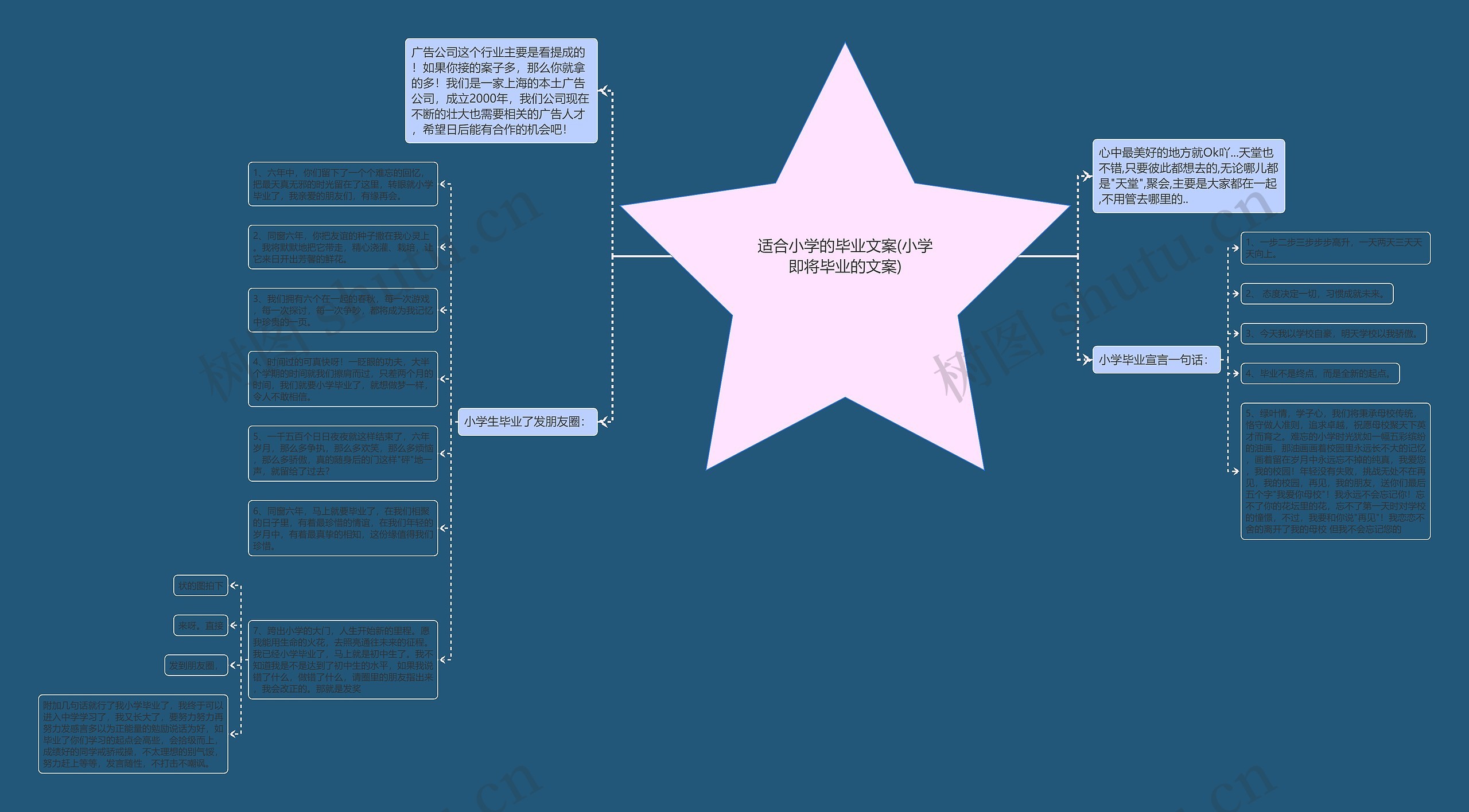 适合小学的毕业文案(小学即将毕业的文案)思维导图