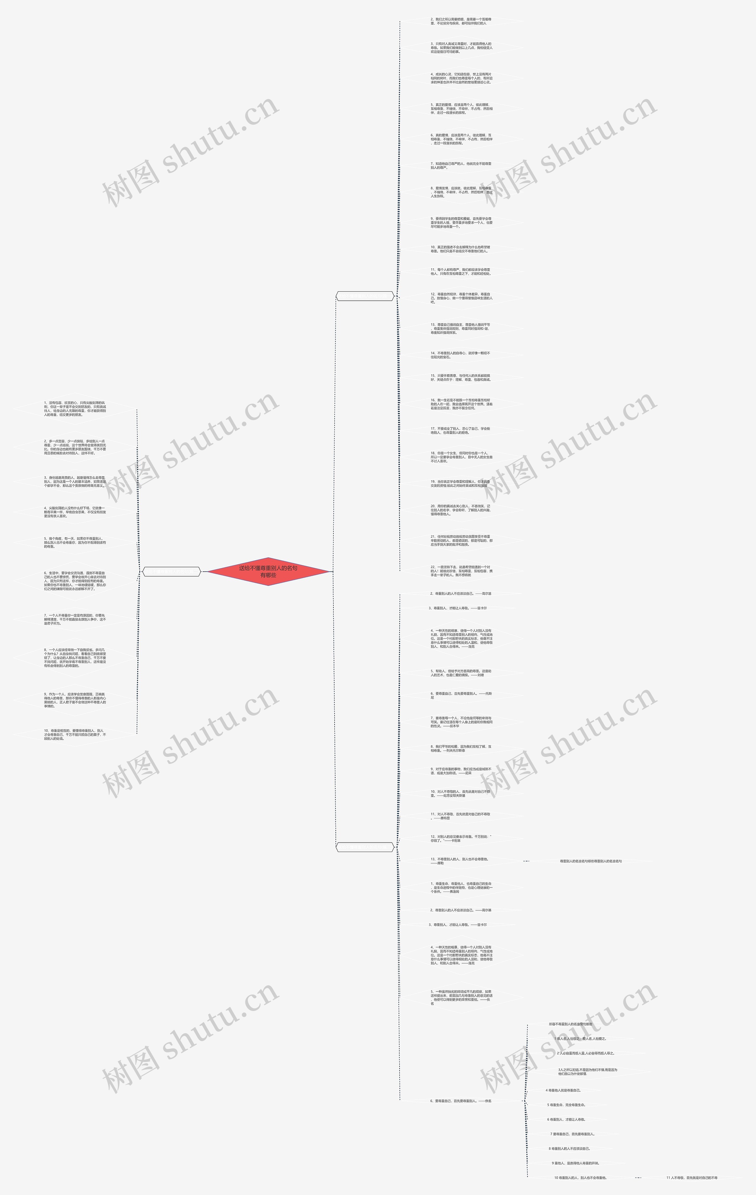 送给不懂尊重别人的名句有哪些思维导图