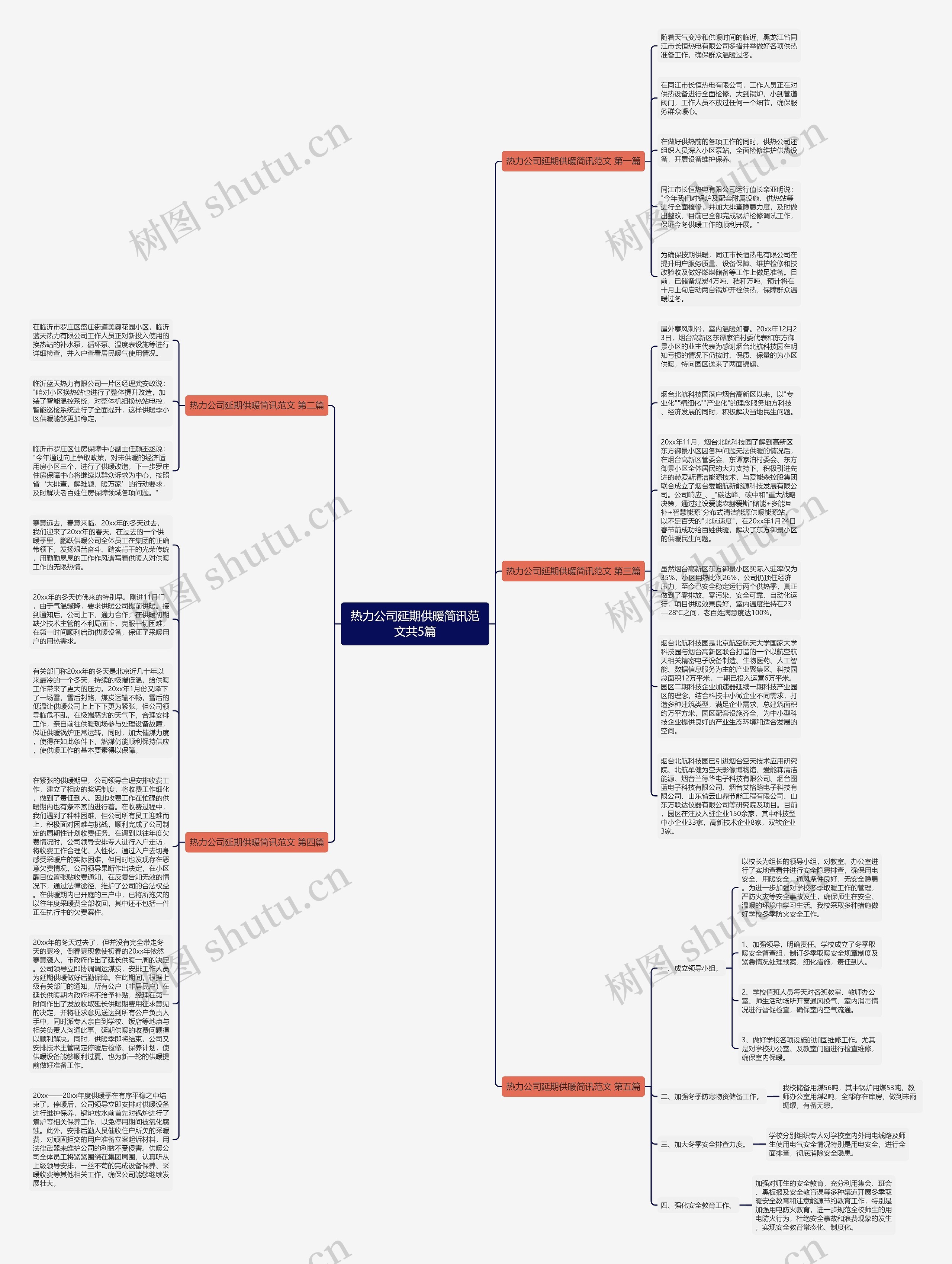 热力公司延期供暖简讯范文共5篇思维导图