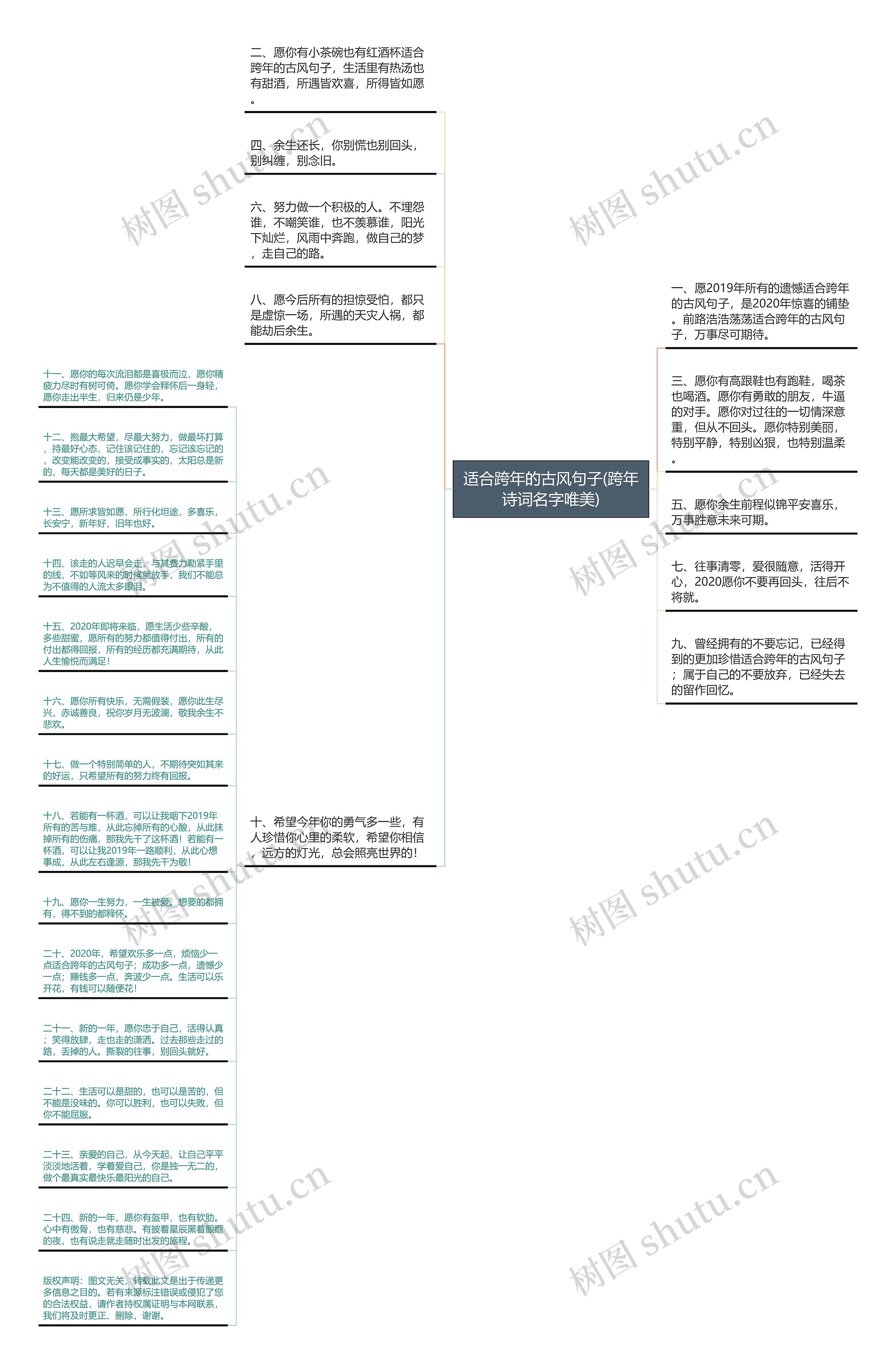 适合跨年的古风句子(跨年诗词名字唯美)思维导图