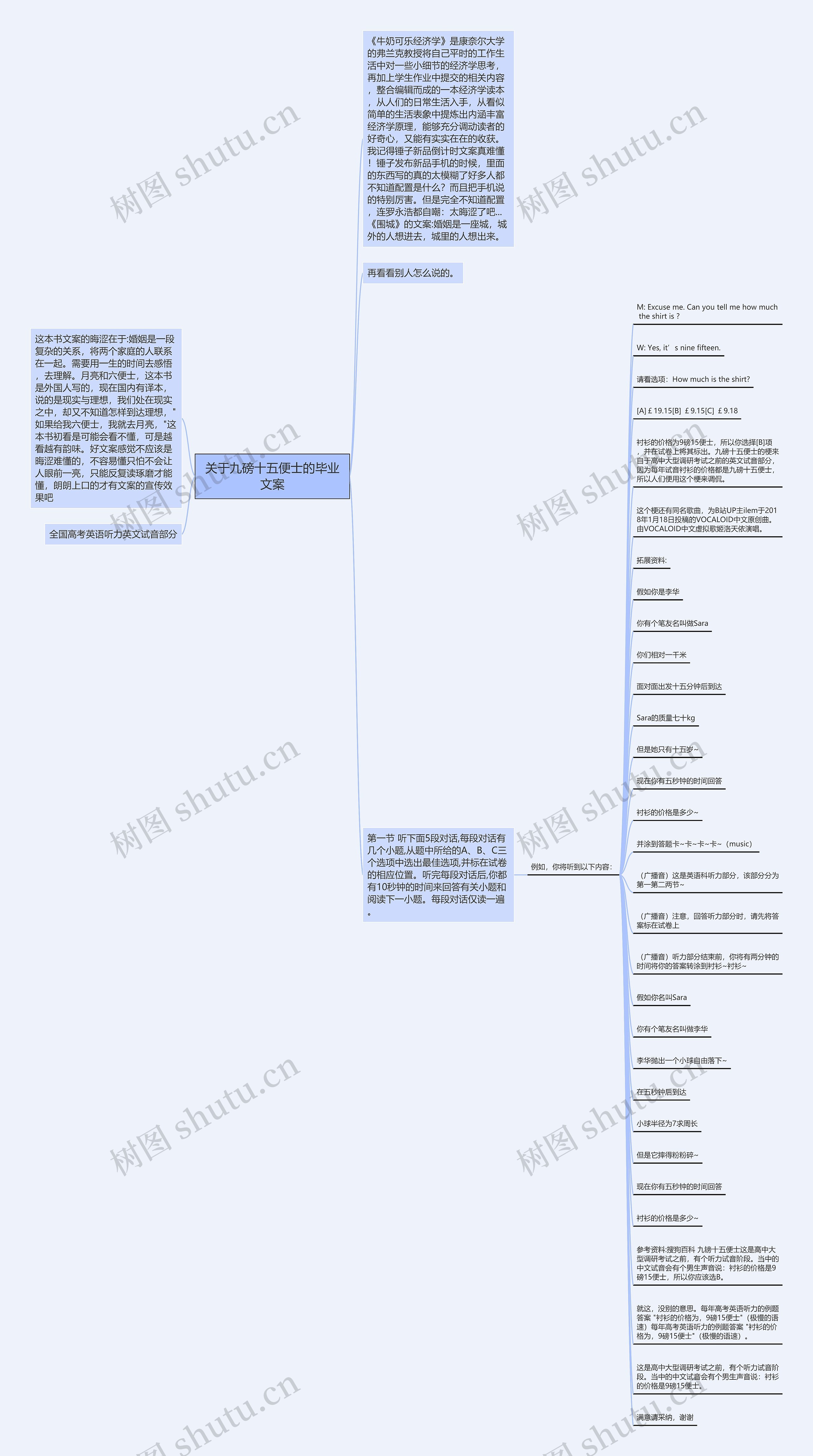 关于九磅十五便士的毕业文案思维导图